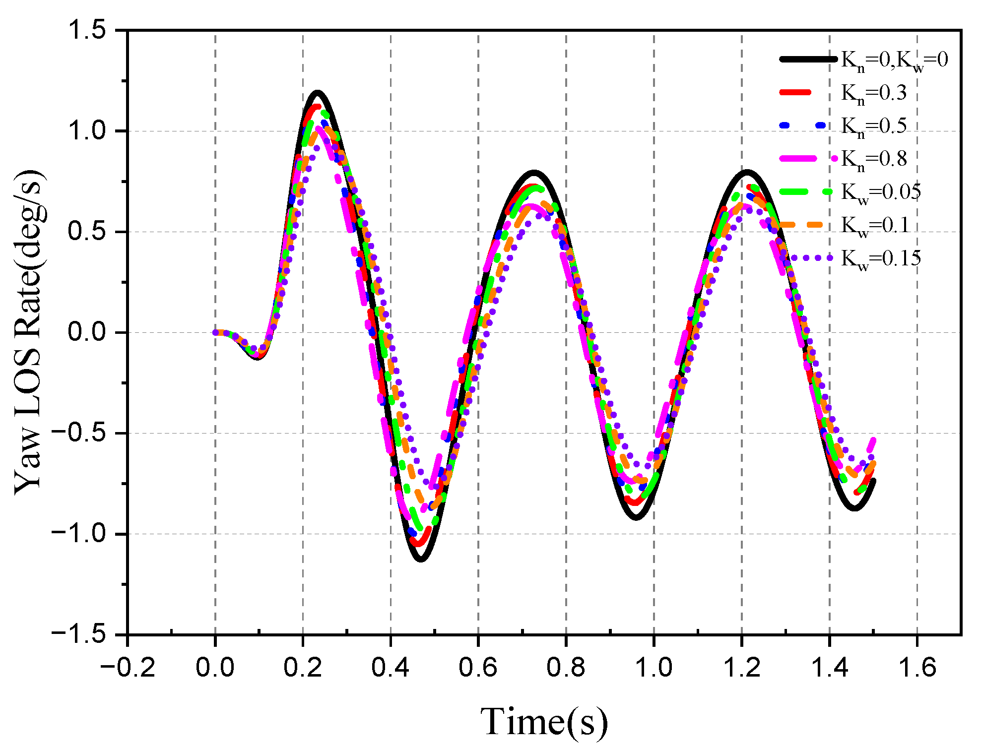 Aerospace 10 00940 g062