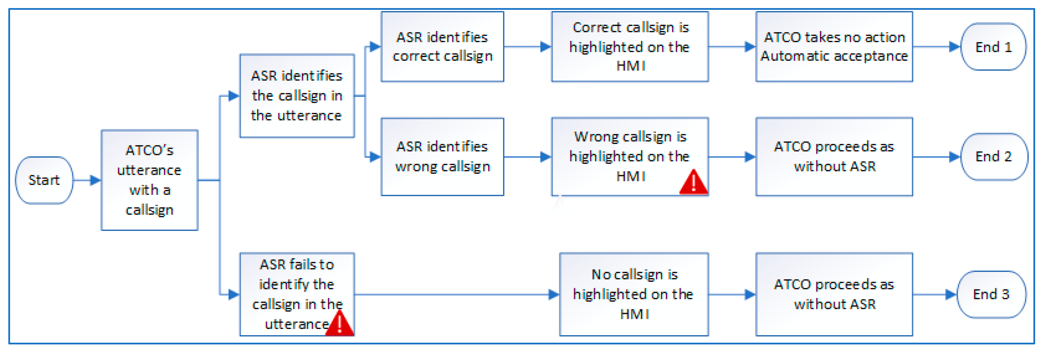 Aerospace 10 00941 g001