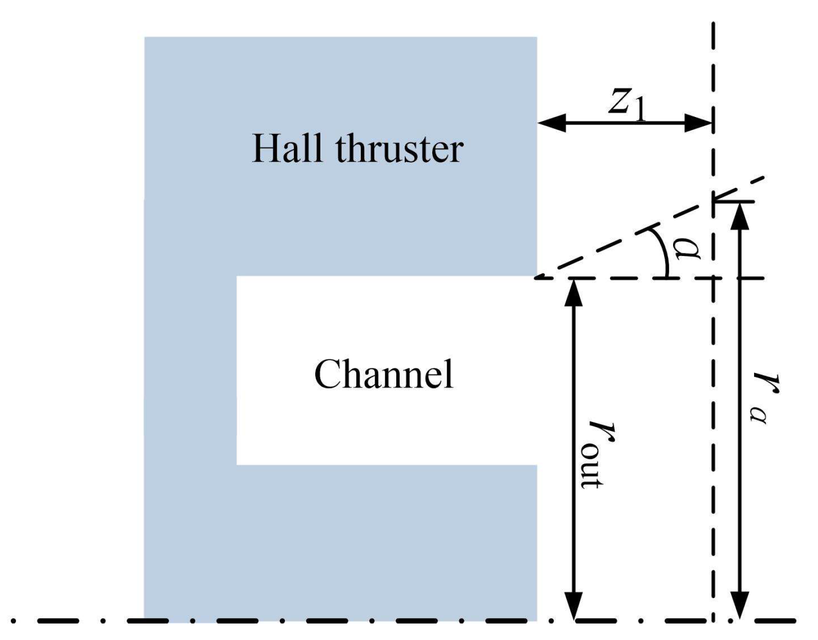 Aerospace 10 00942 g004