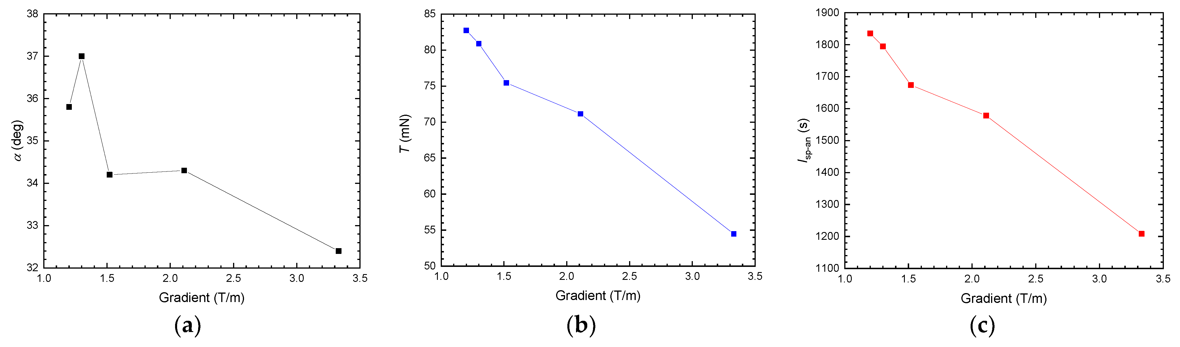 Aerospace 10 00942 g005
