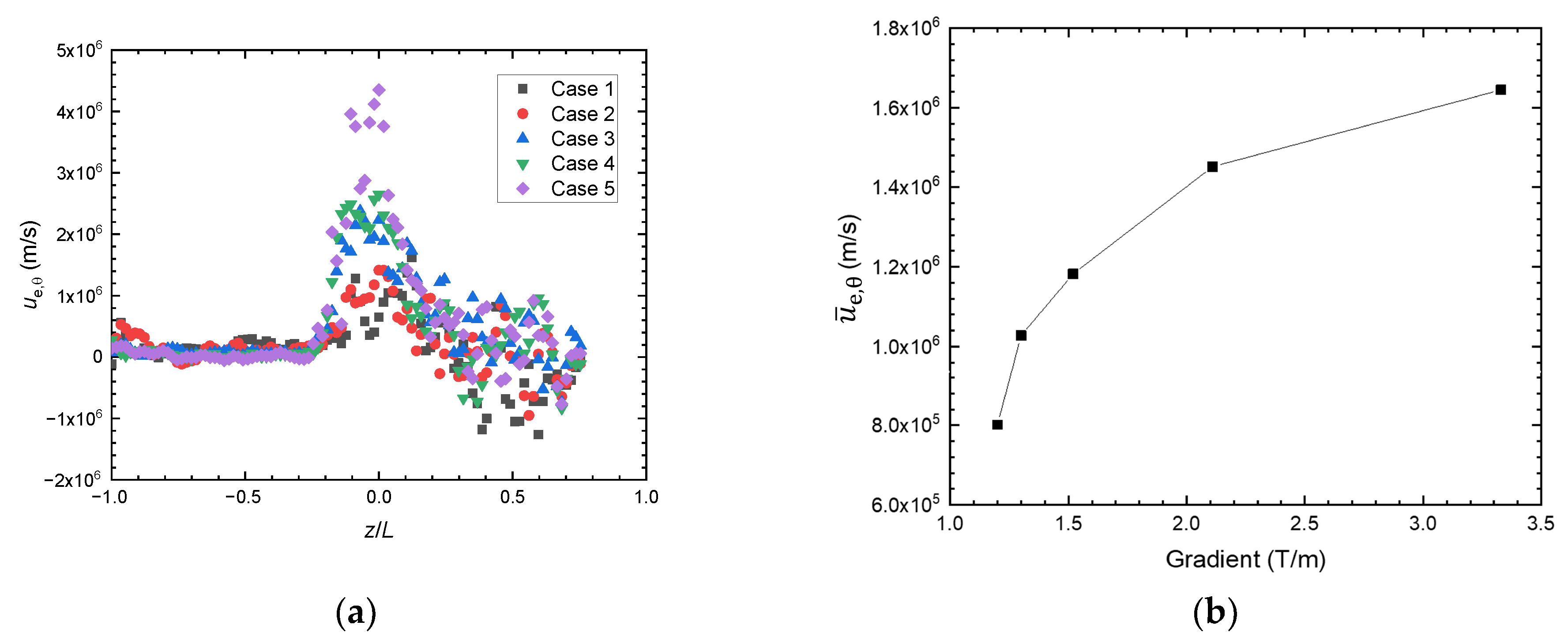 Aerospace 10 00942 g006