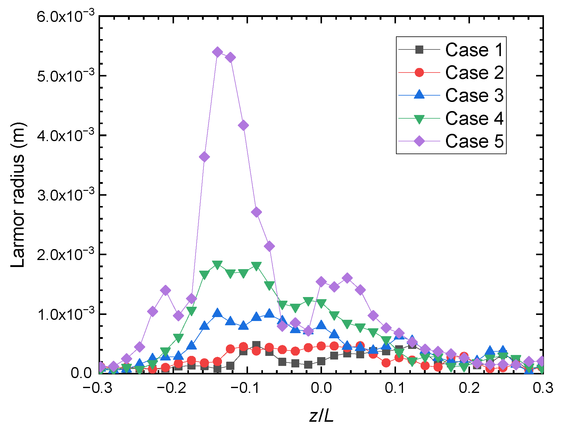 Aerospace 10 00942 g007