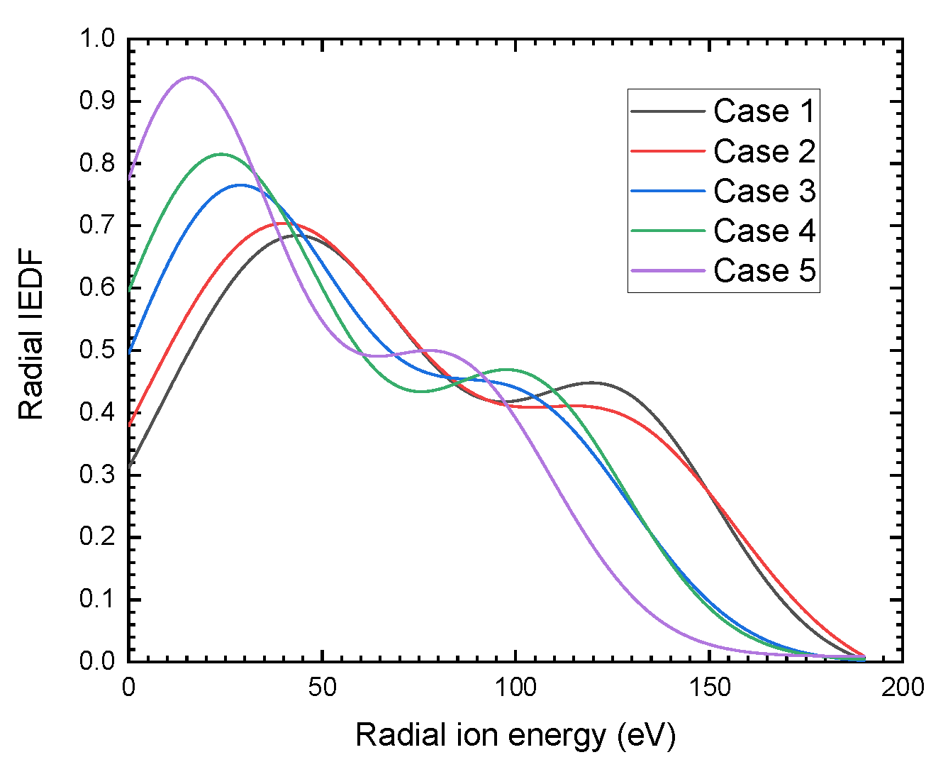 Aerospace 10 00942 g012