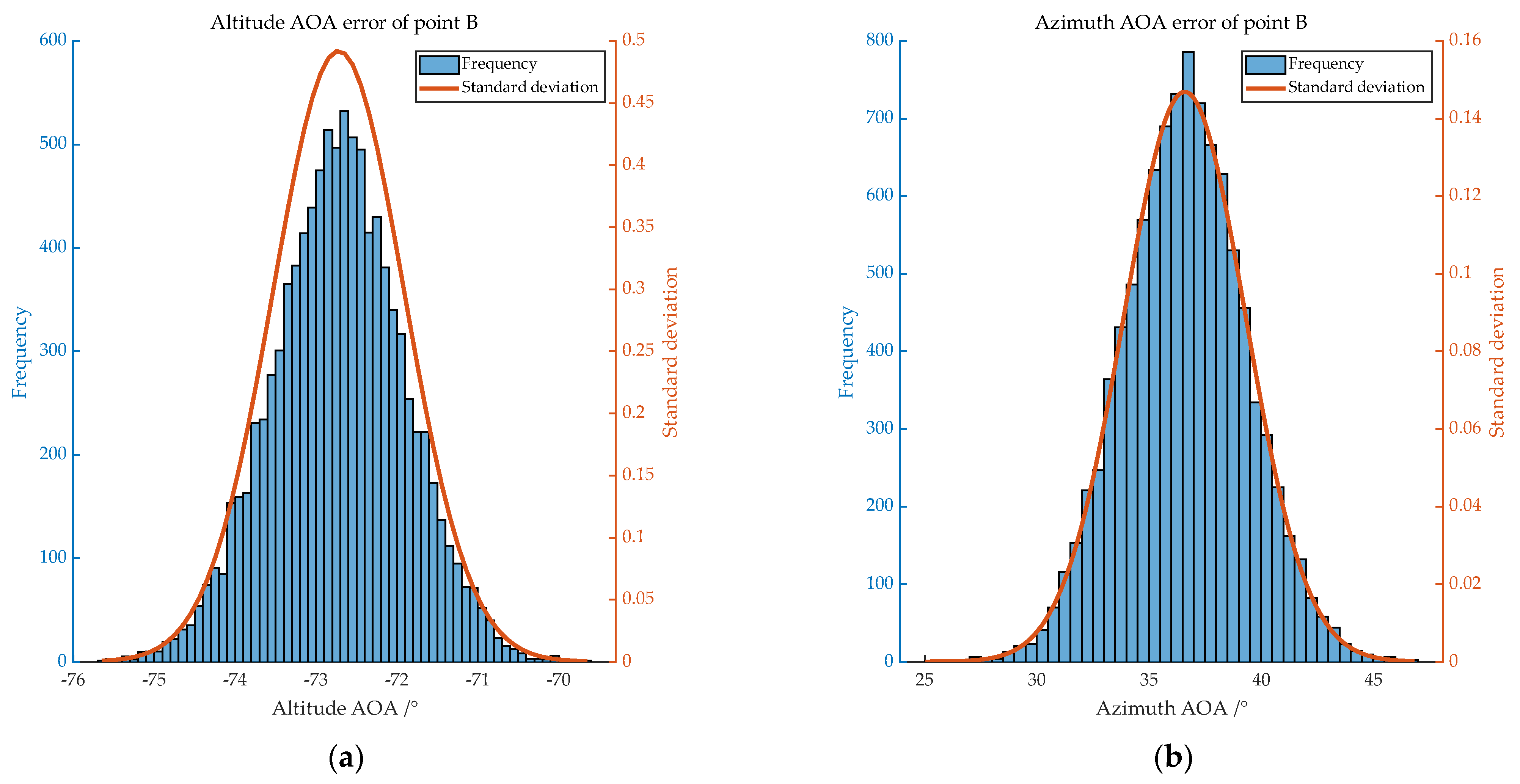 A Cooperative Target Localization Method Based on UAV Aerial Images | MDPI