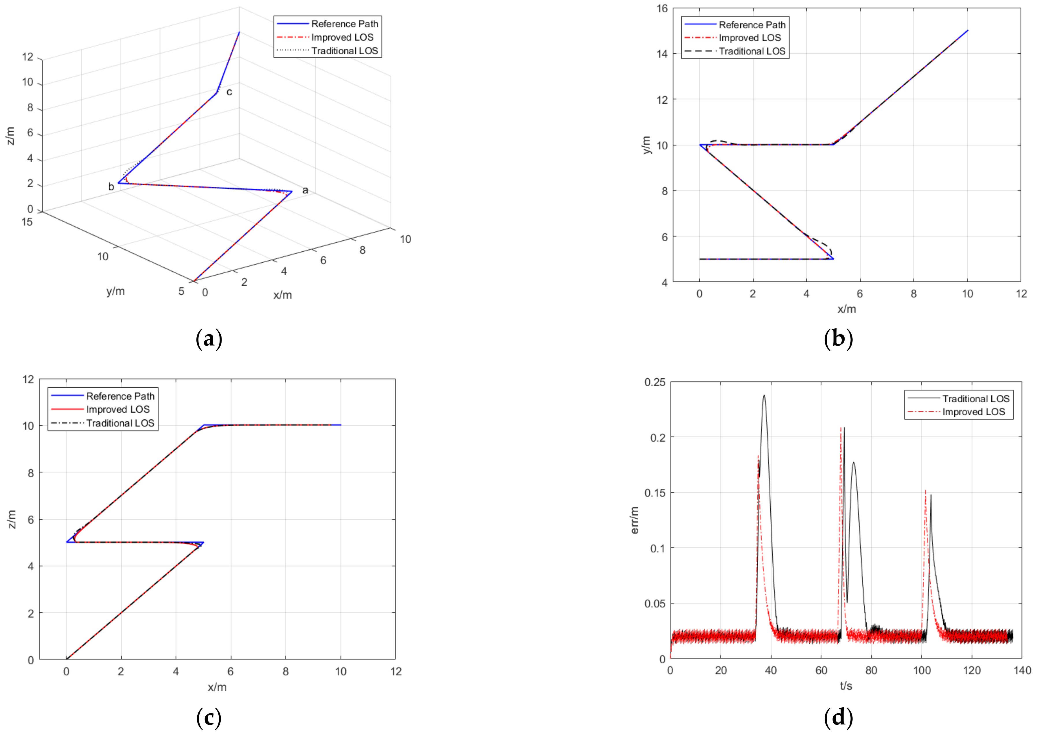 Aerospace 10 00945 g009