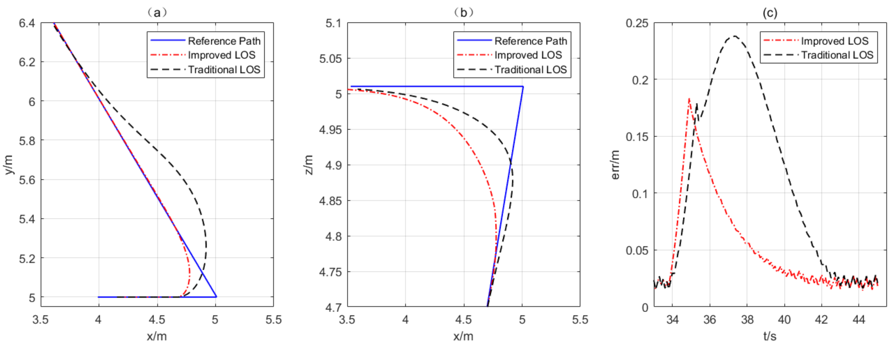 Aerospace 10 00945 g010