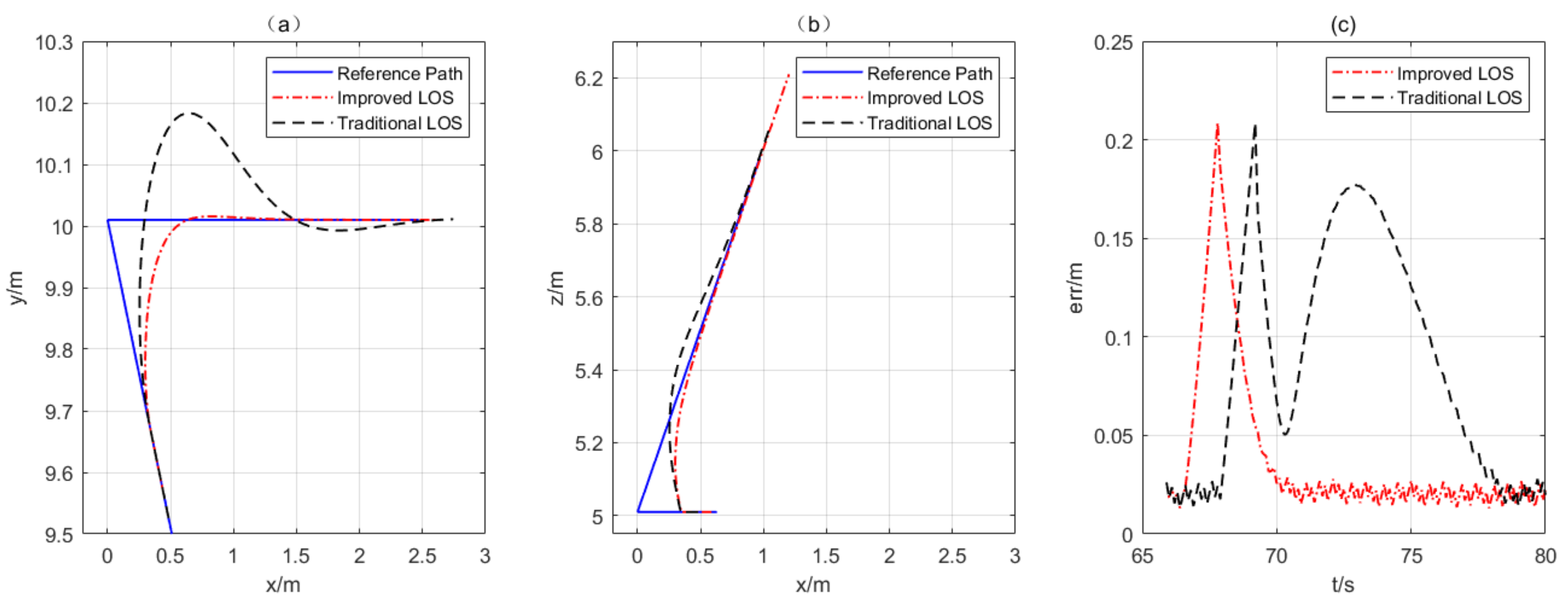 Aerospace 10 00945 g011