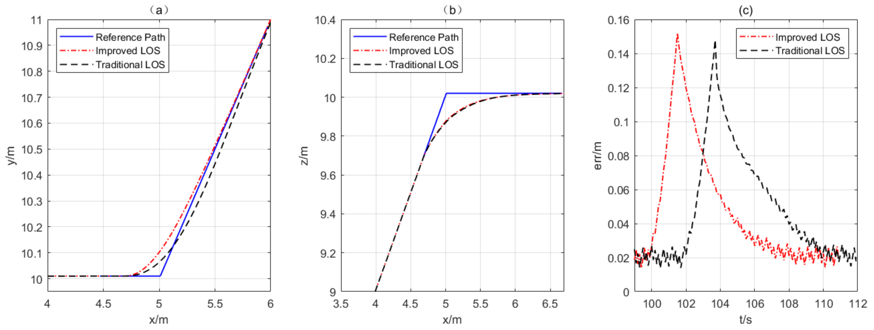 Aerospace 10 00945 g012