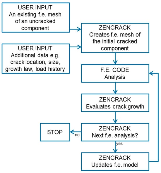 Aerospace 10 00946 g0a1