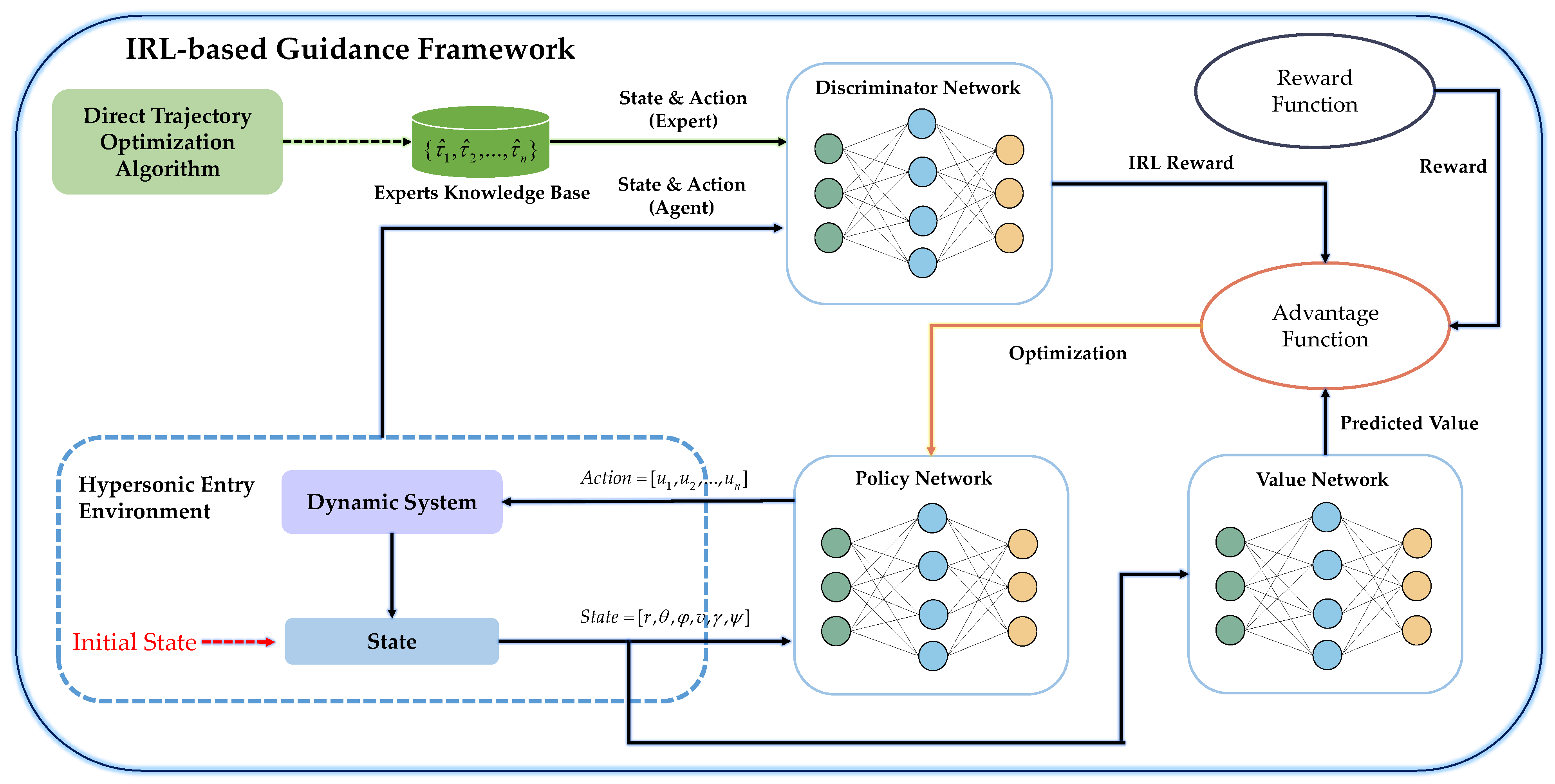 Aerospace 10 00948 g001