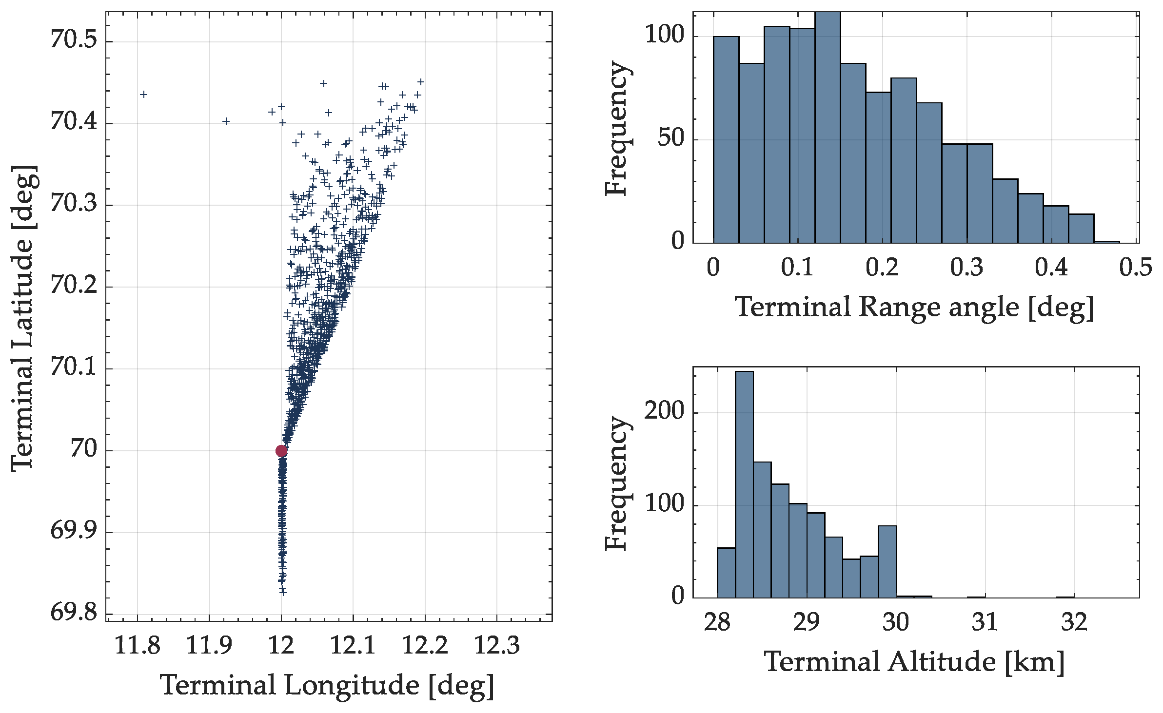 Aerospace 10 00948 g009