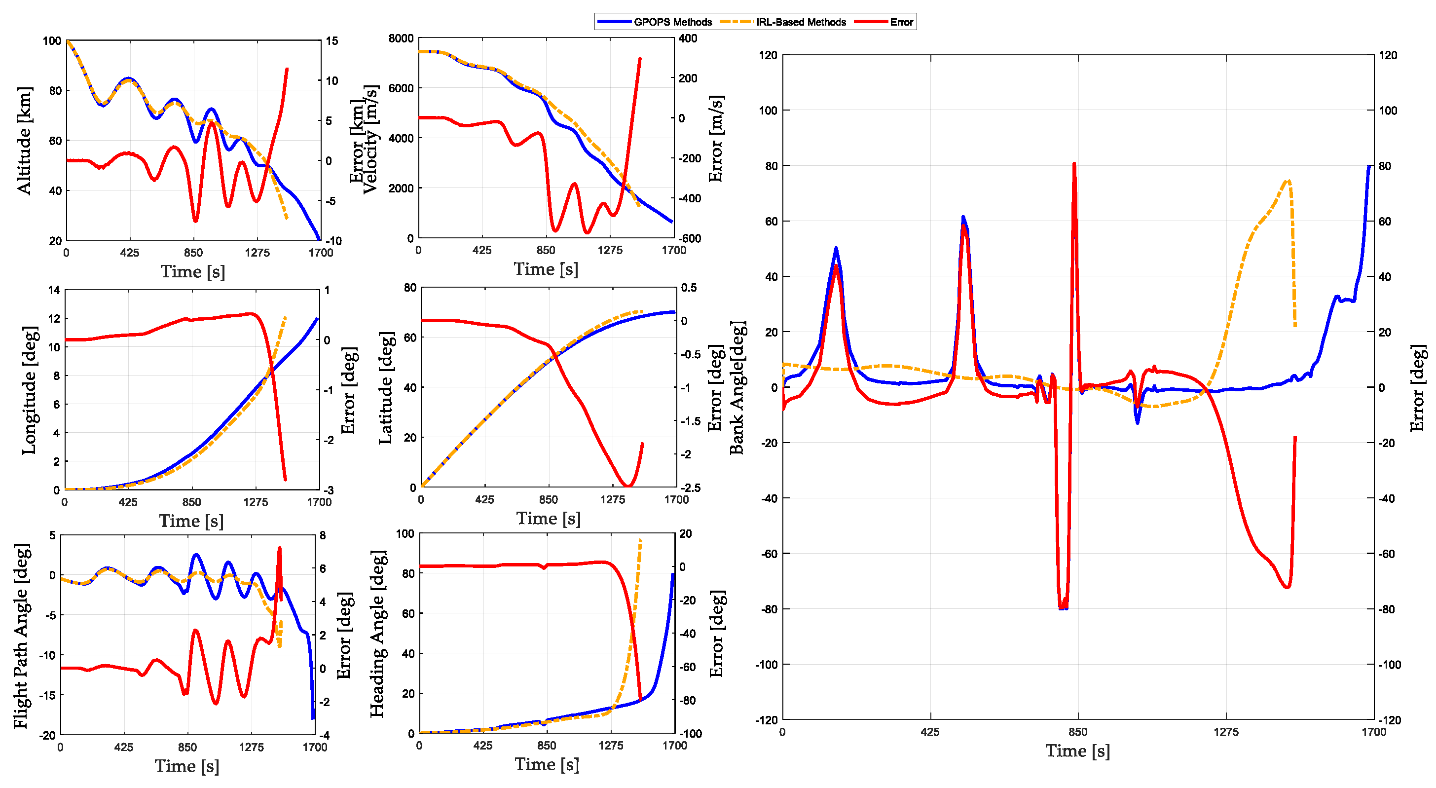 Aerospace 10 00948 g011