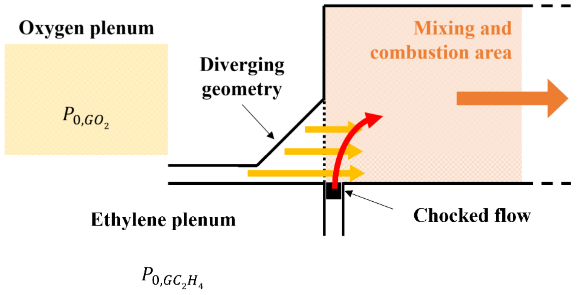 Aerospace 10 00949 g003