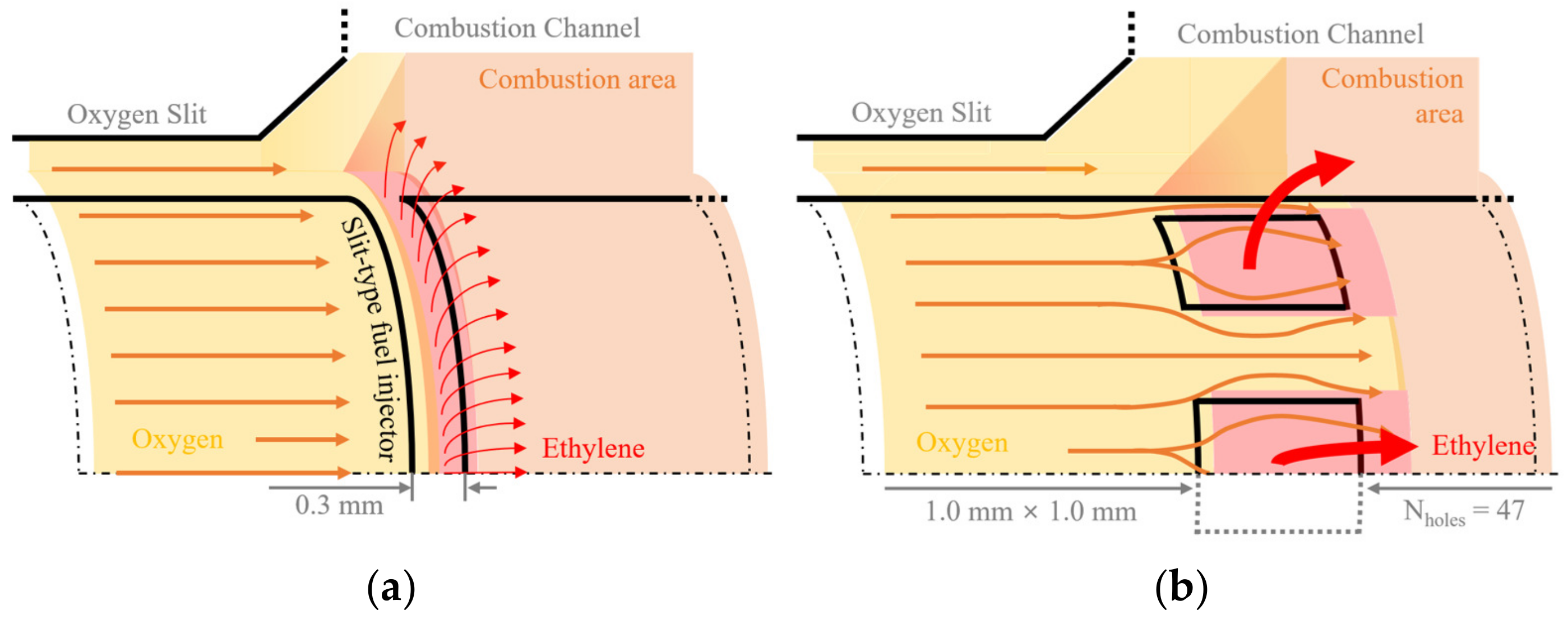 Aerospace 10 00949 g004