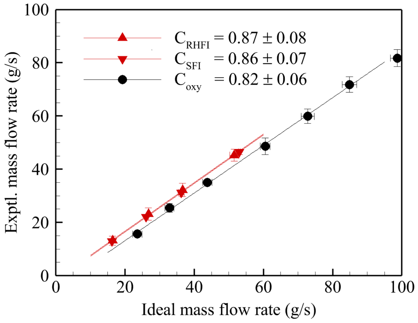 Aerospace 10 00949 g008