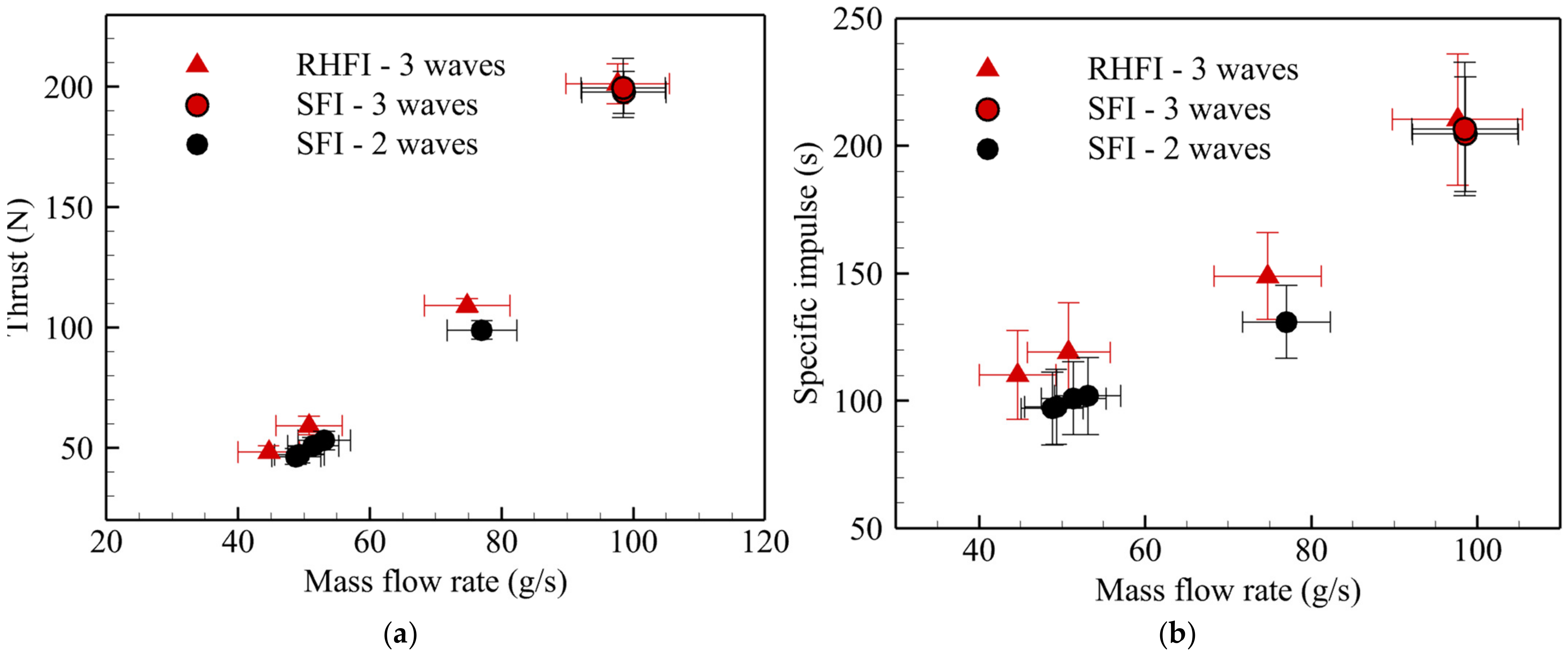 Aerospace 10 00949 g016