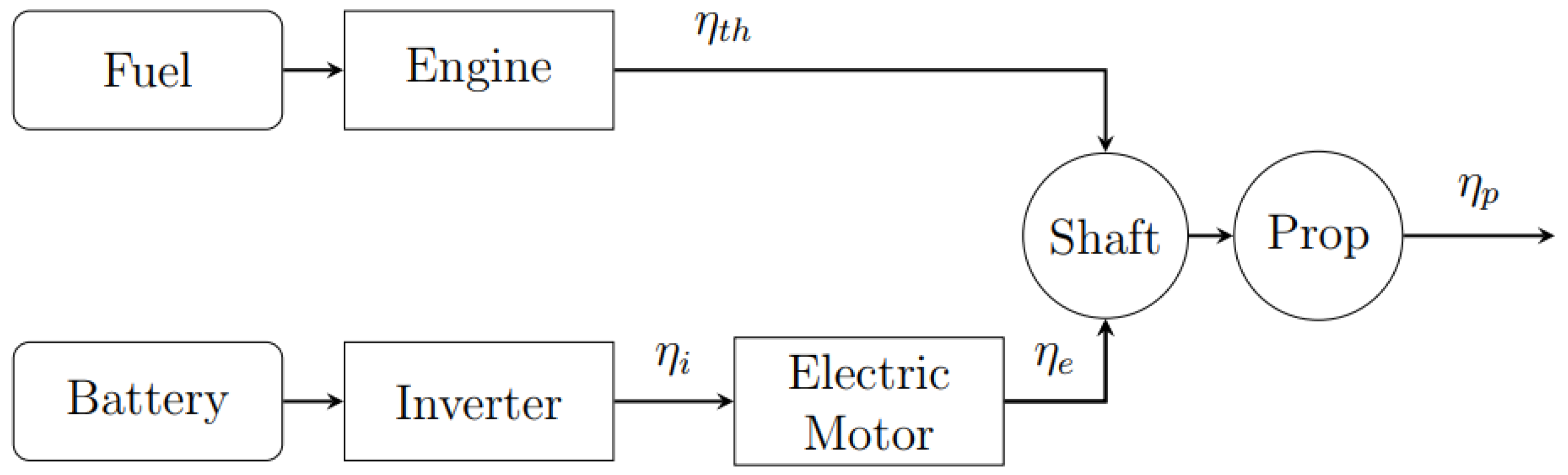 Aerospace 10 00955 g001