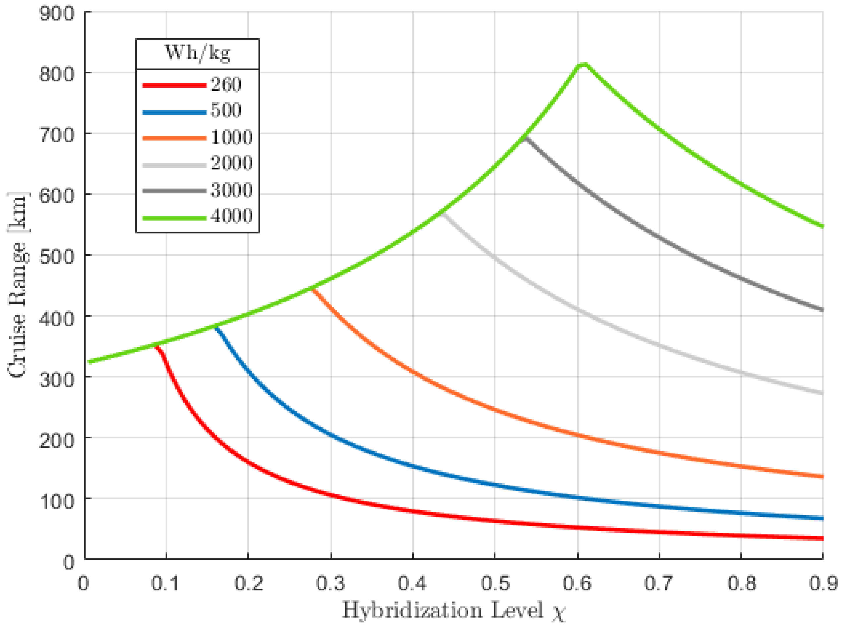 Aerospace 10 00955 g008