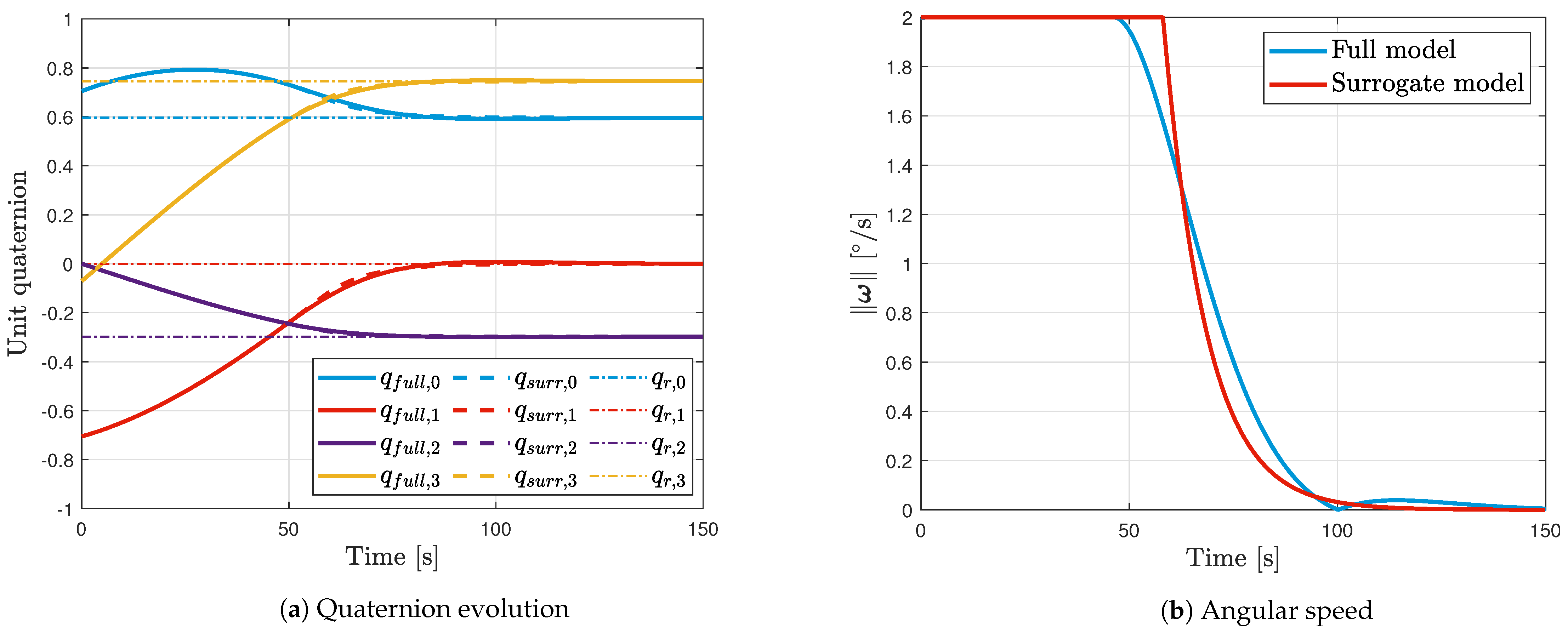 Aerospace 10 00959 g002