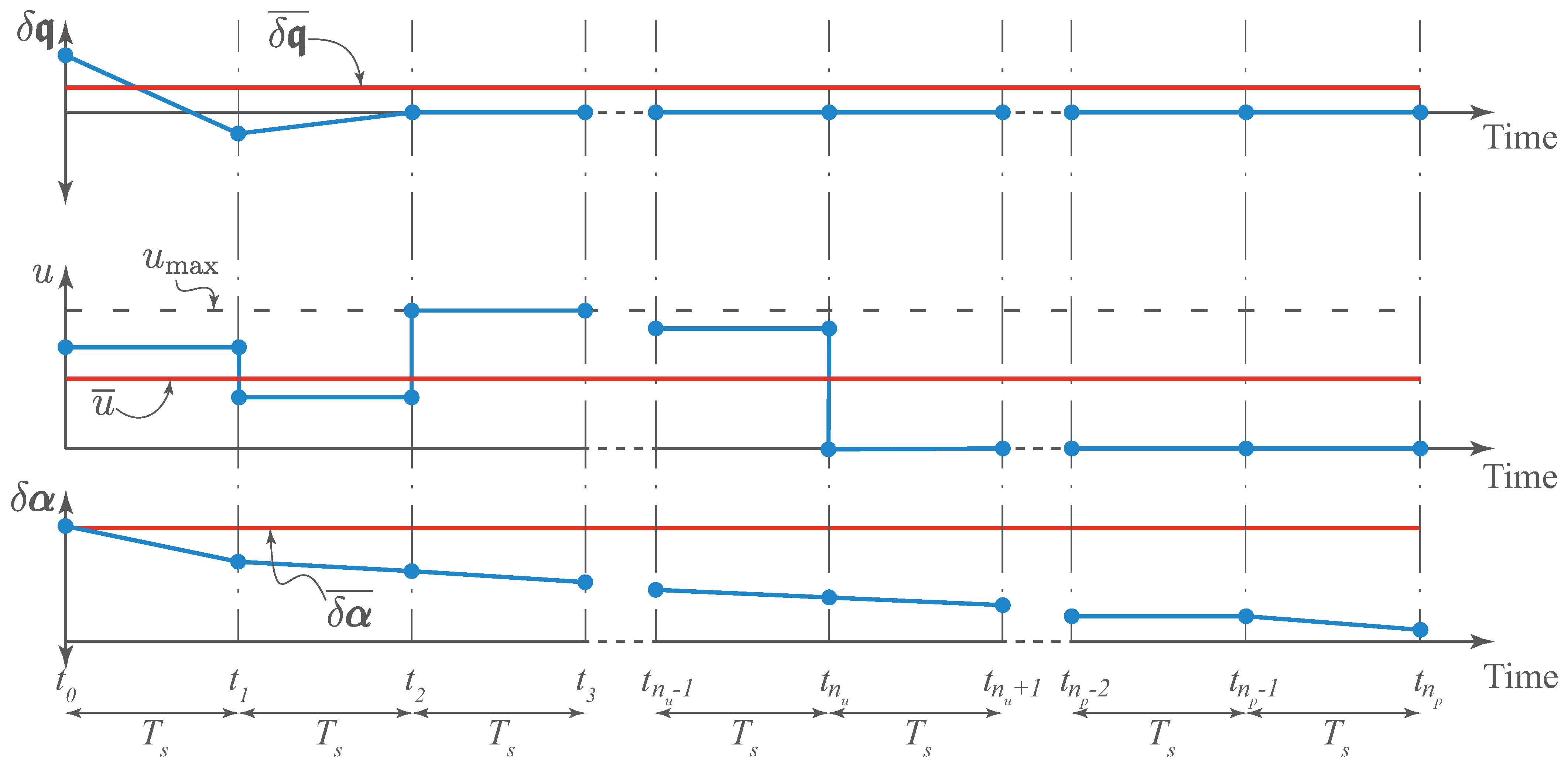 Aerospace 10 00959 g003