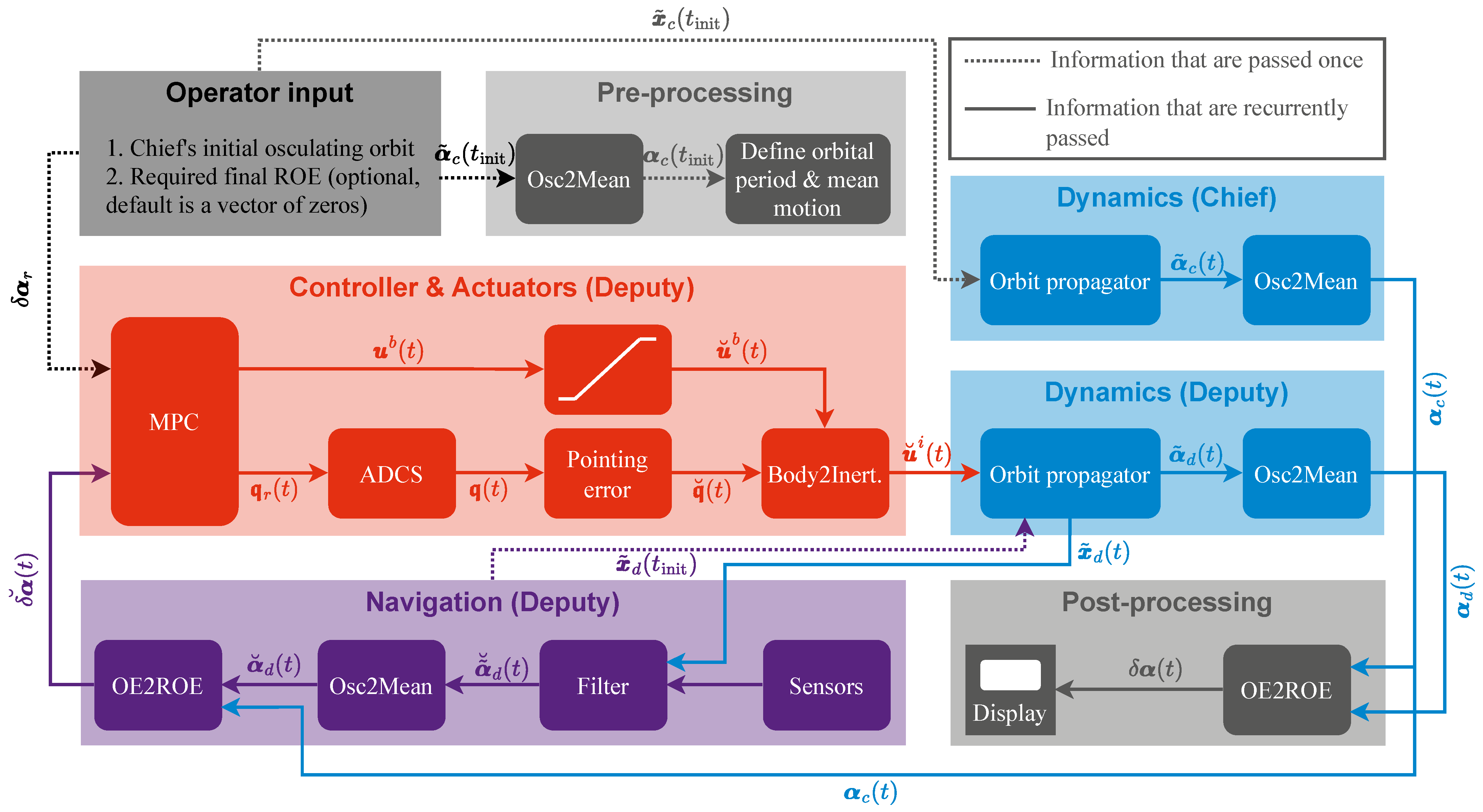 Aerospace 10 00959 g006