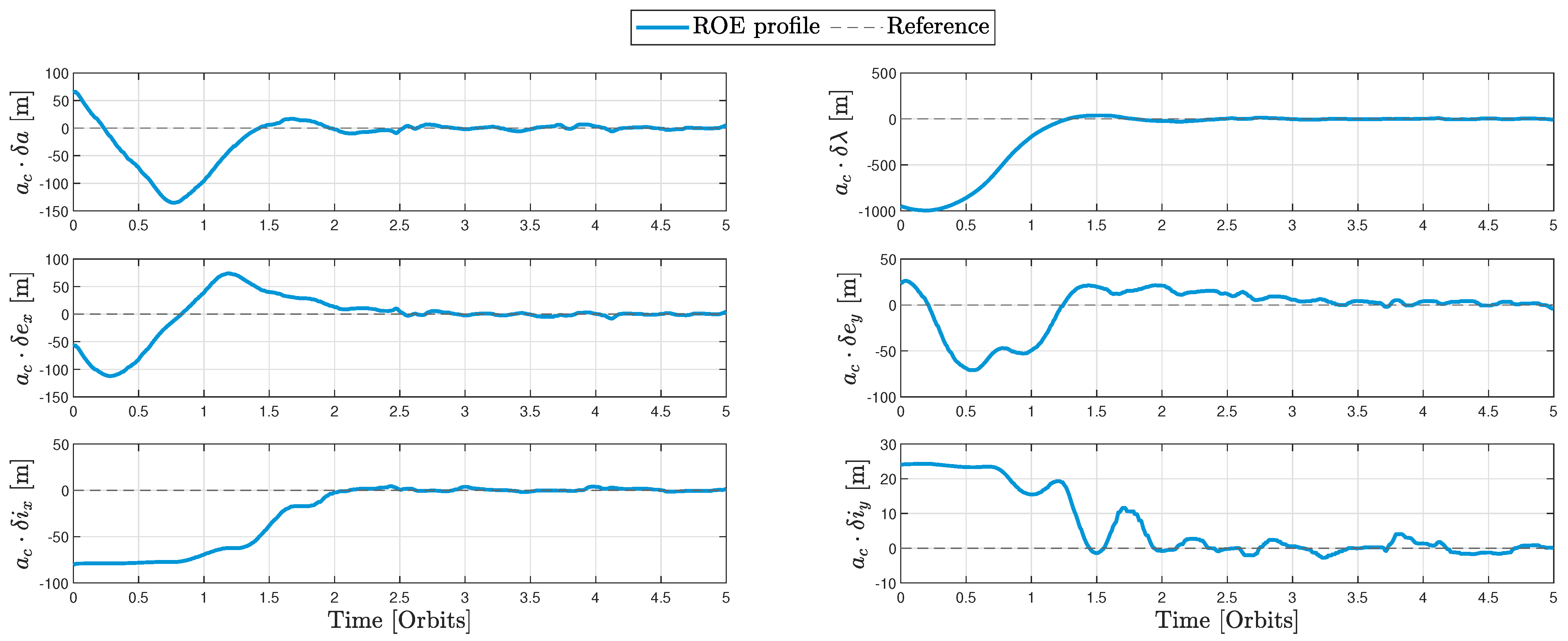 Aerospace 10 00959 g008