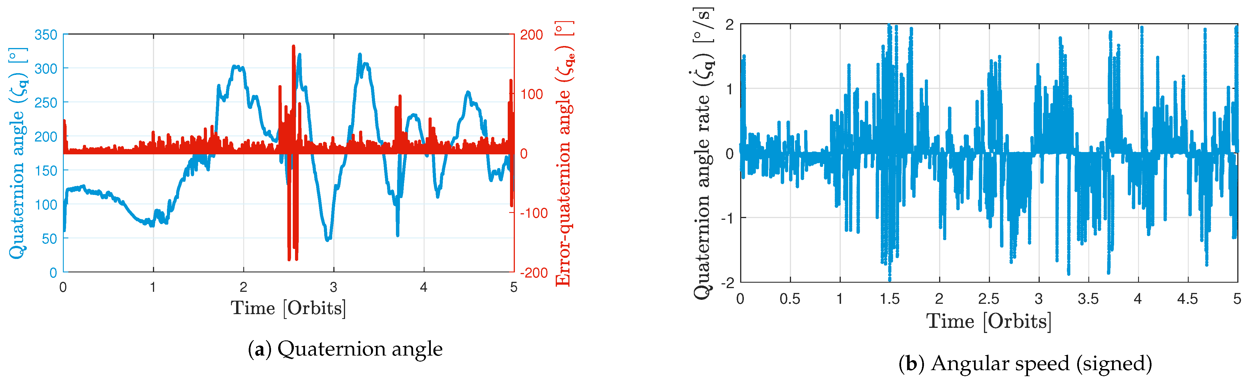 Aerospace 10 00959 g011