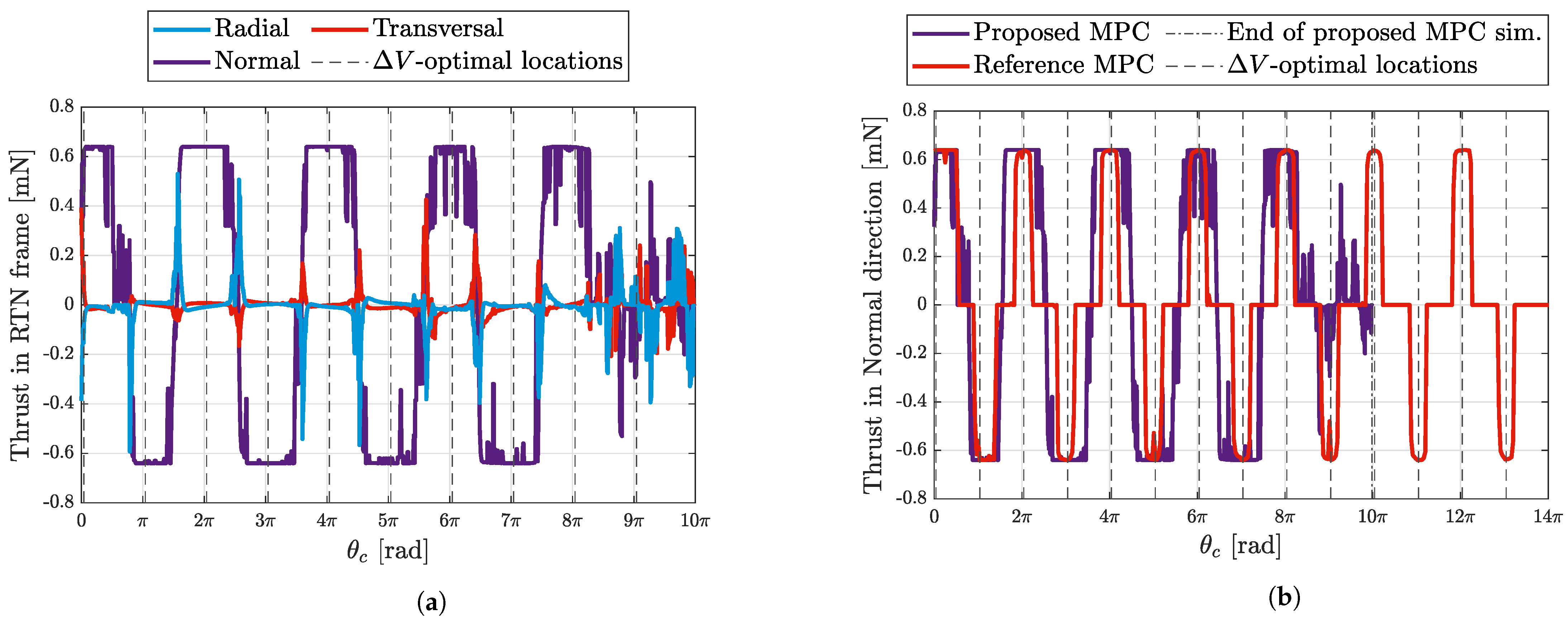 Aerospace 10 00959 g012