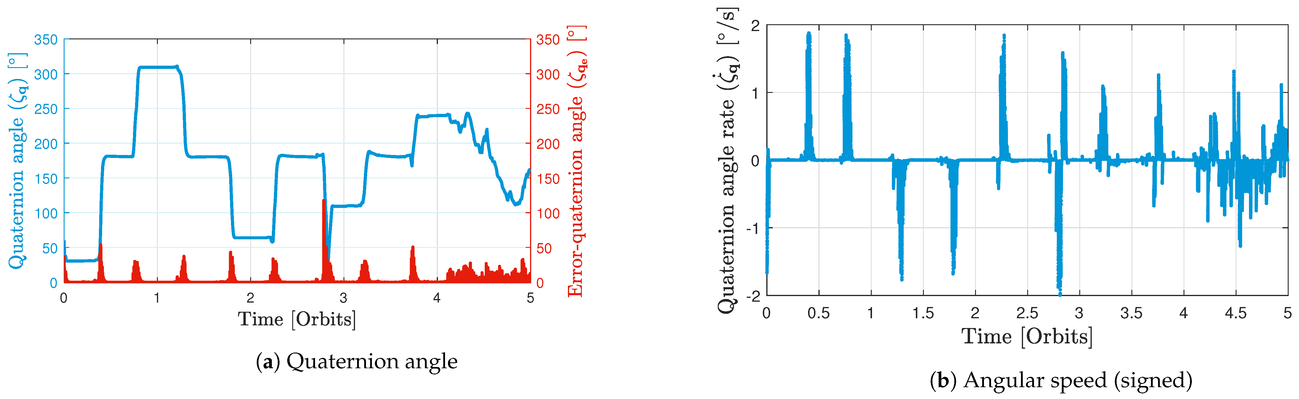 Aerospace 10 00959 g014