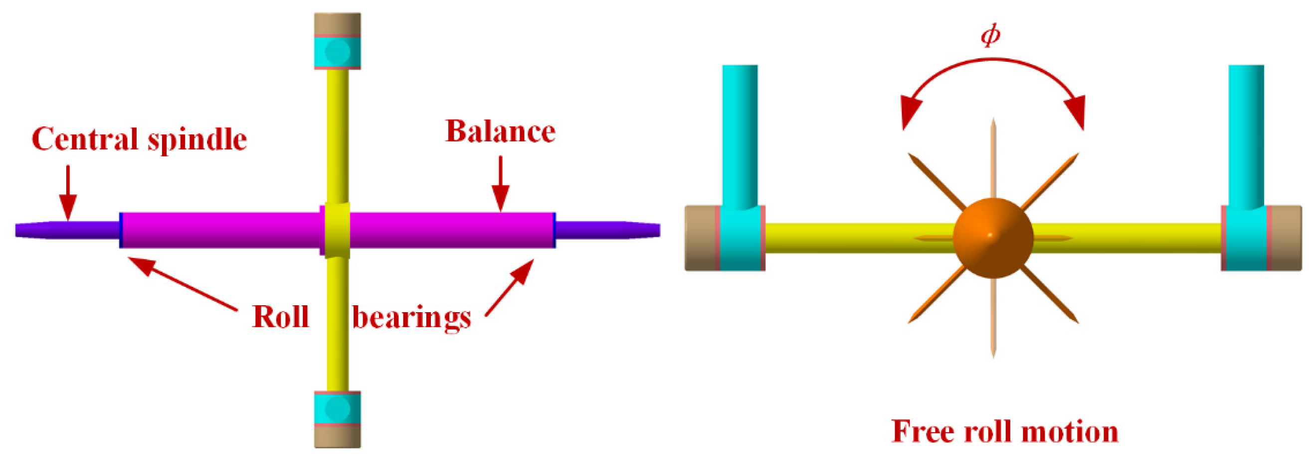 Aerospace 10 00962 g003