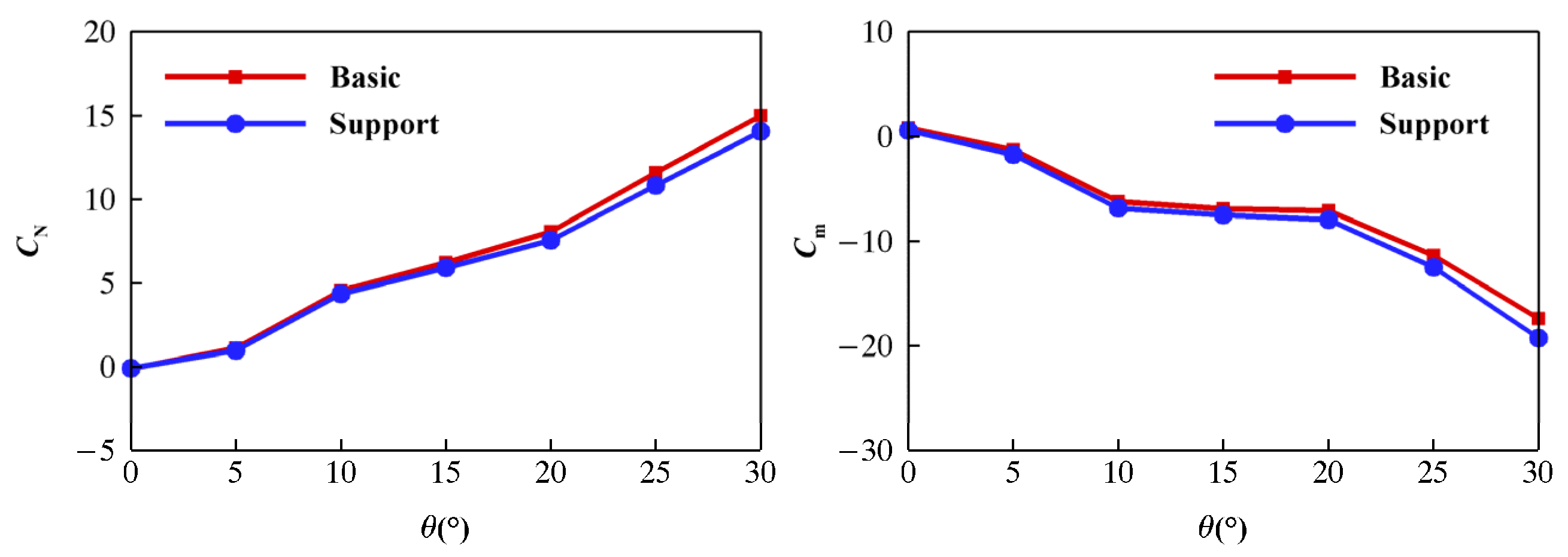 Aerospace 10 00962 g005