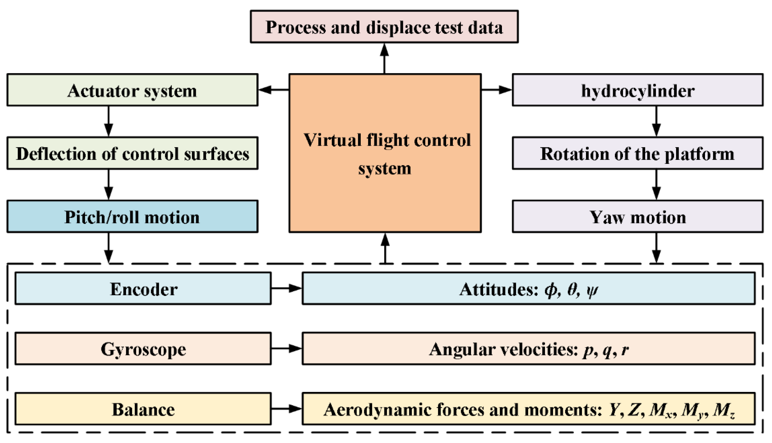 Aerospace 10 00962 g006