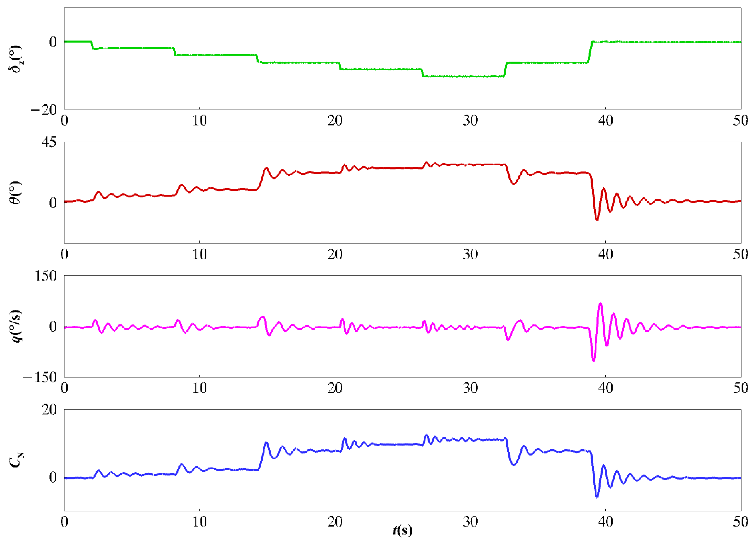Aerospace 10 00962 g007