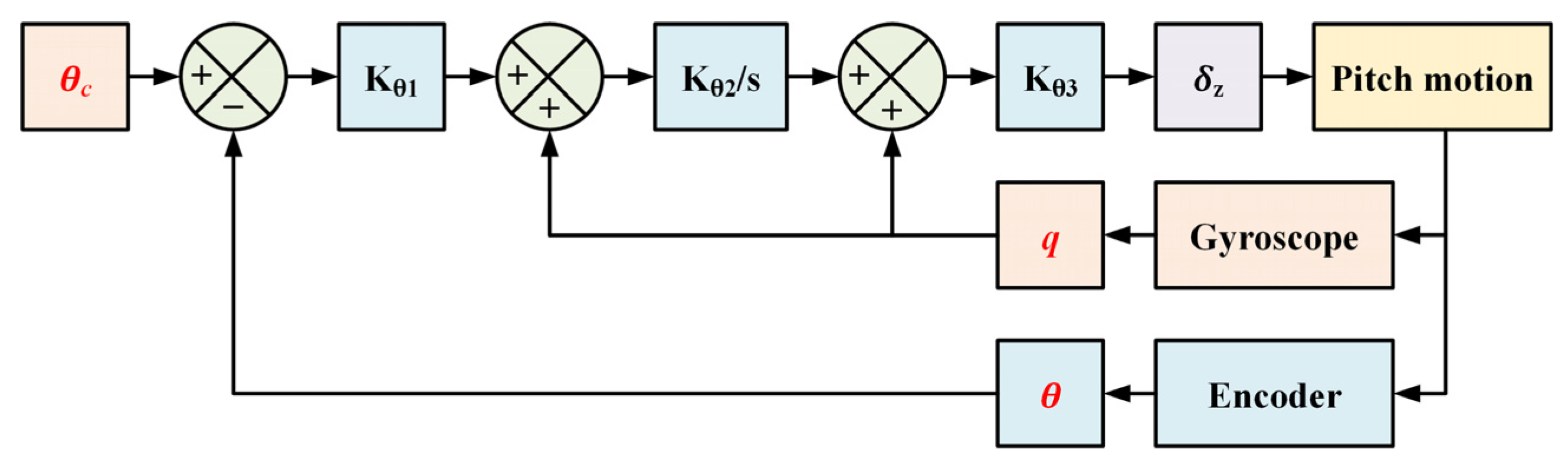Aerospace 10 00962 g008