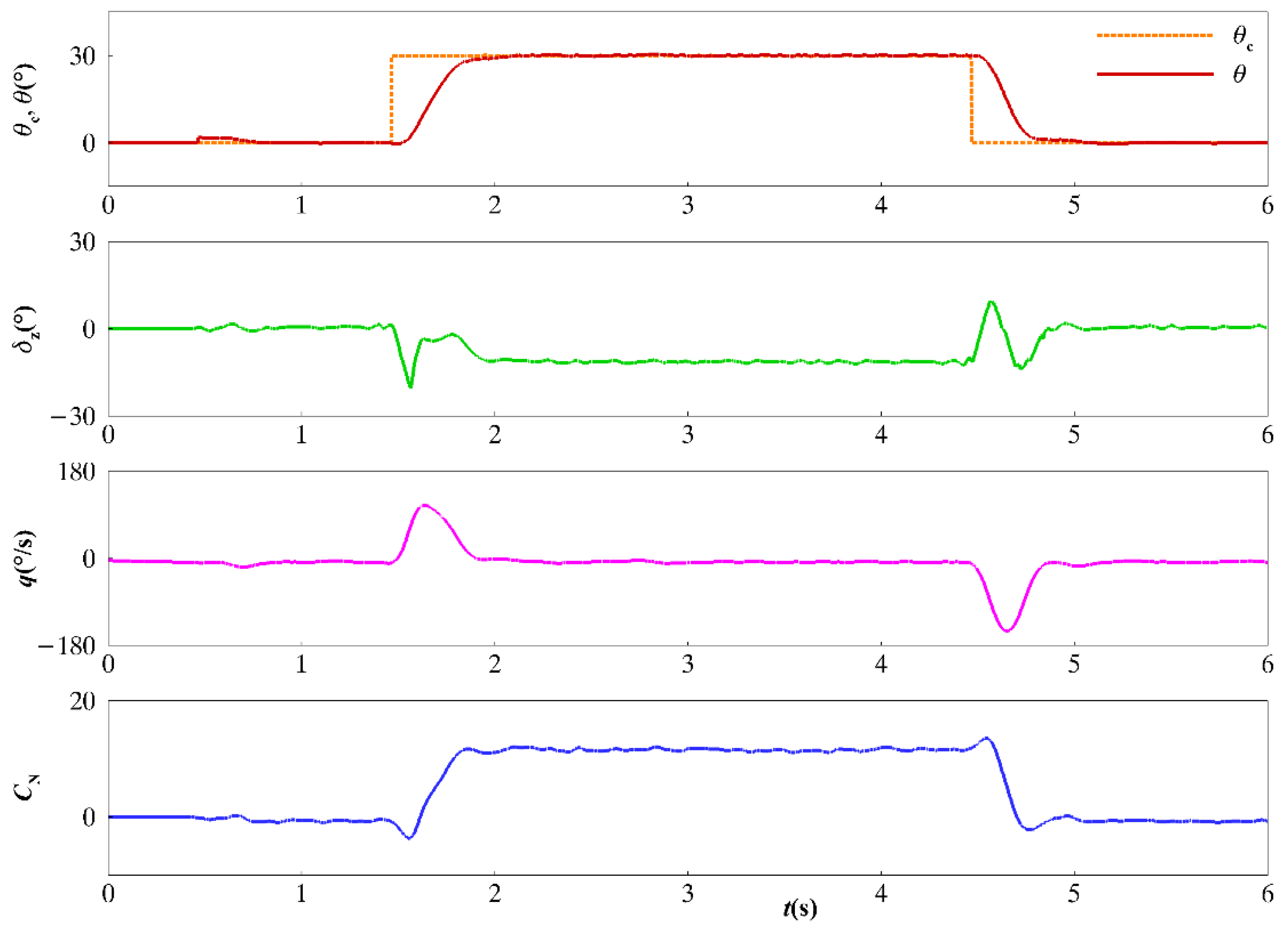 Aerospace 10 00962 g009