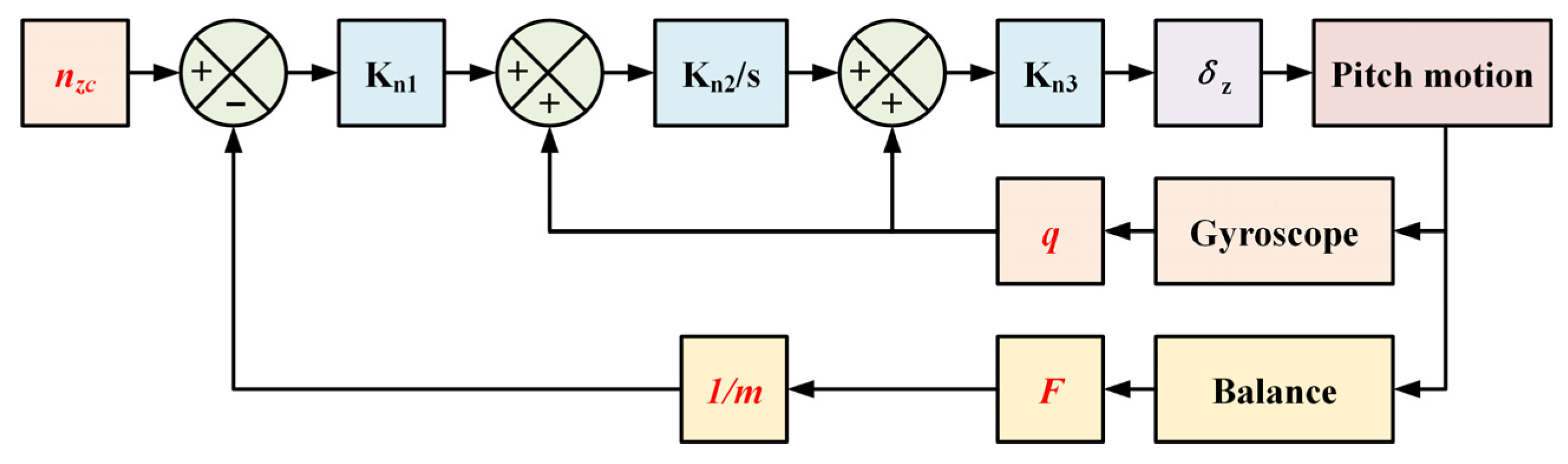 Aerospace 10 00962 g010