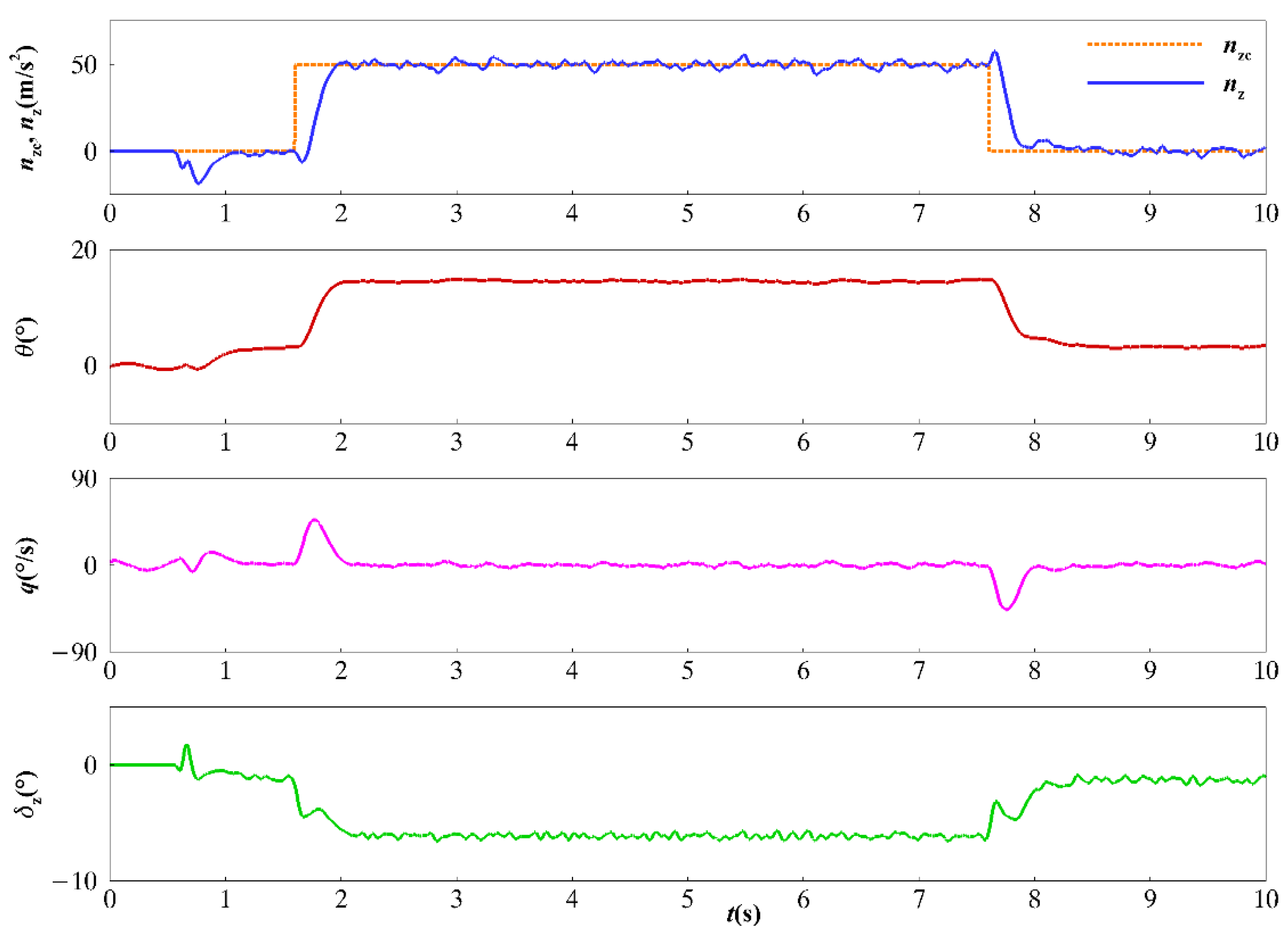 Aerospace 10 00962 g011