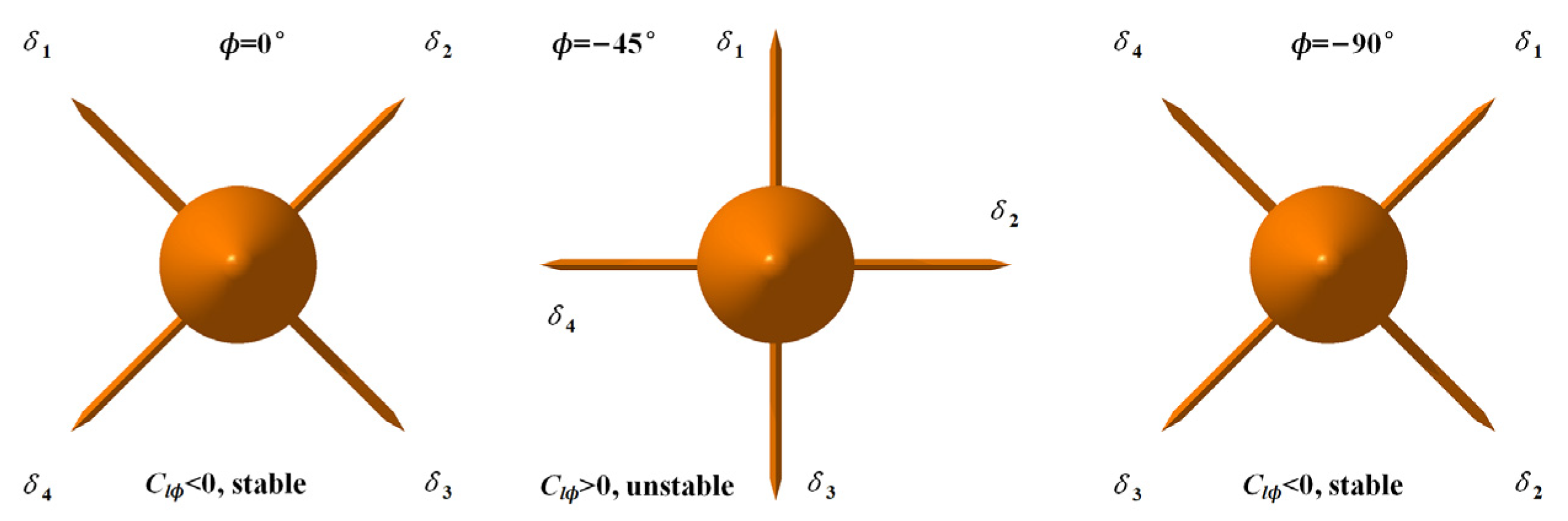 Aerospace 10 00962 g013