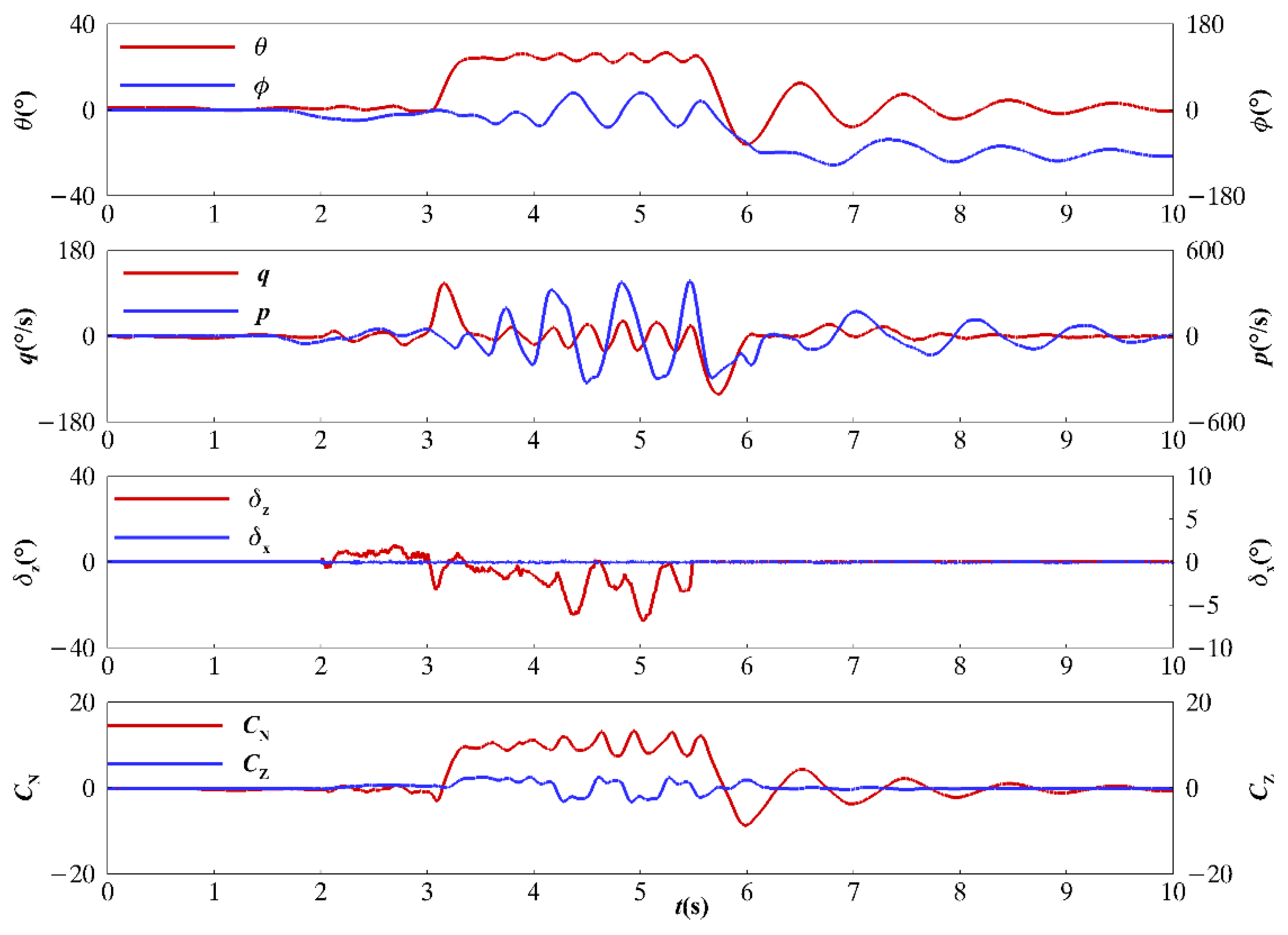 Aerospace 10 00962 g015
