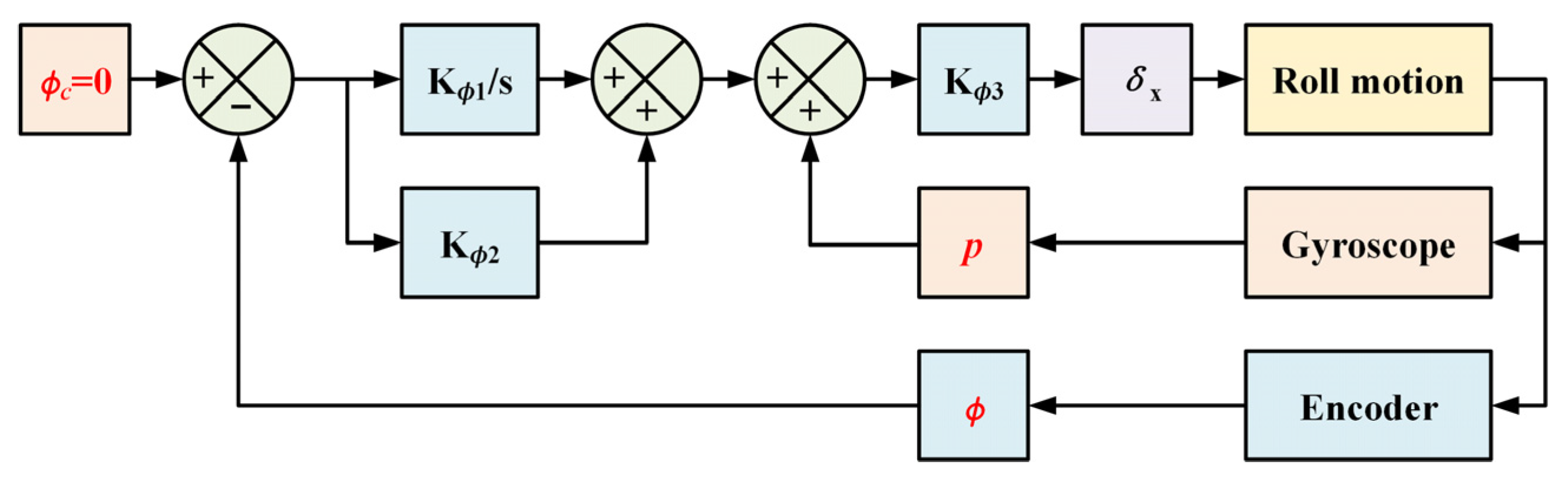 Aerospace 10 00962 g017