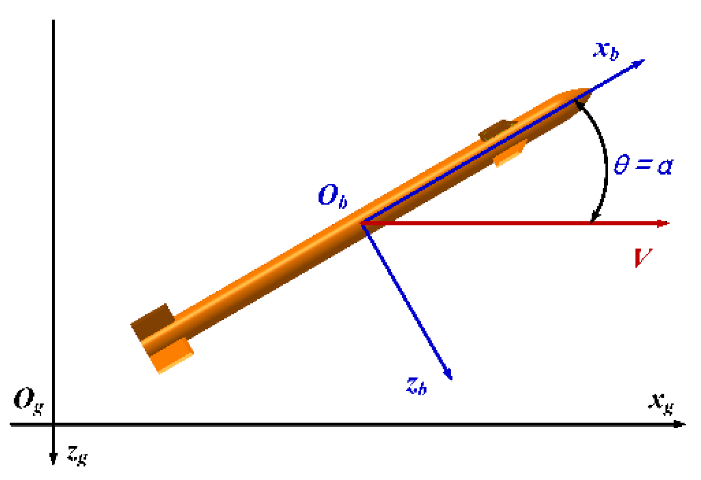 Aerospace 10 00962 g020