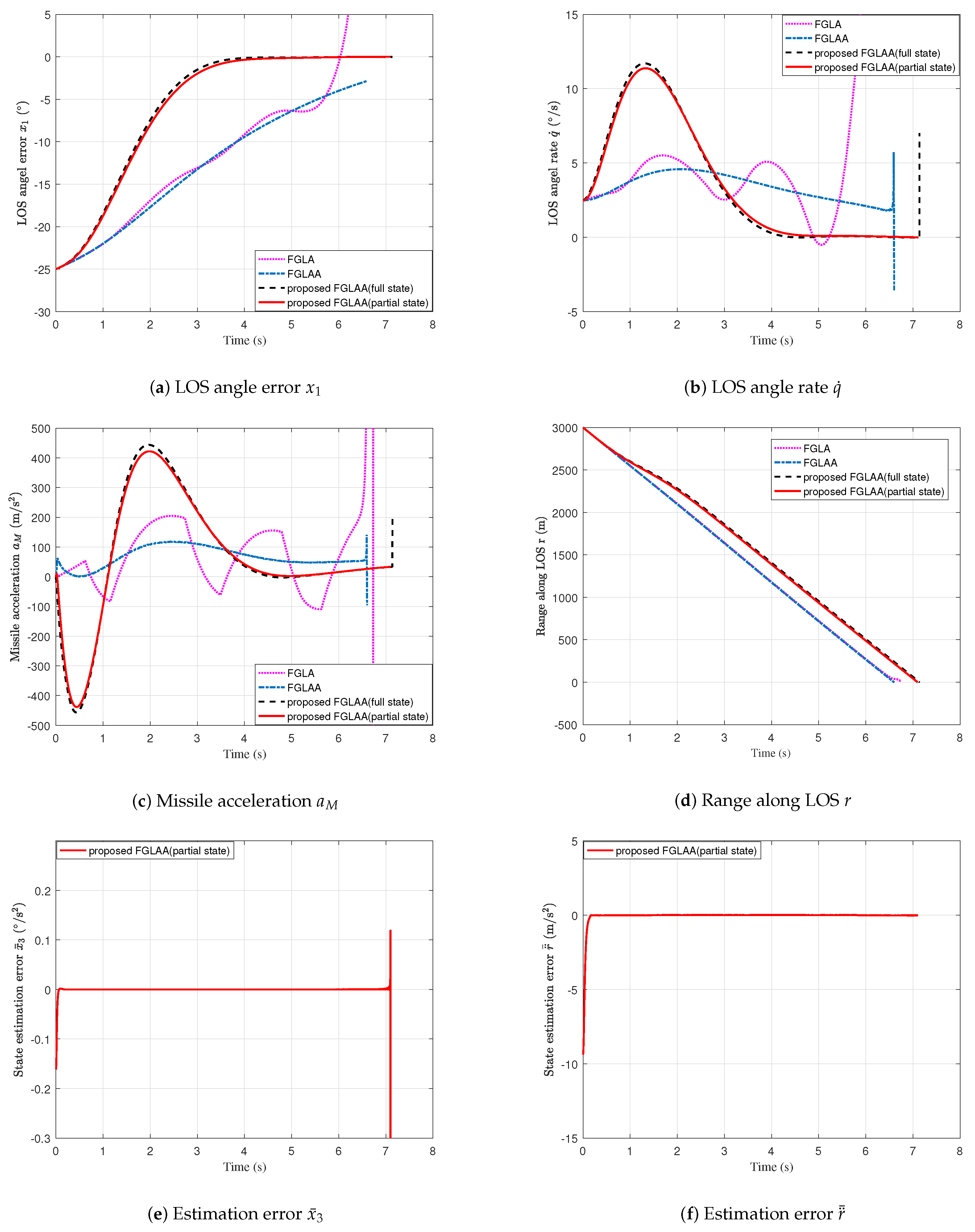 Aerospace 10 00964 g003