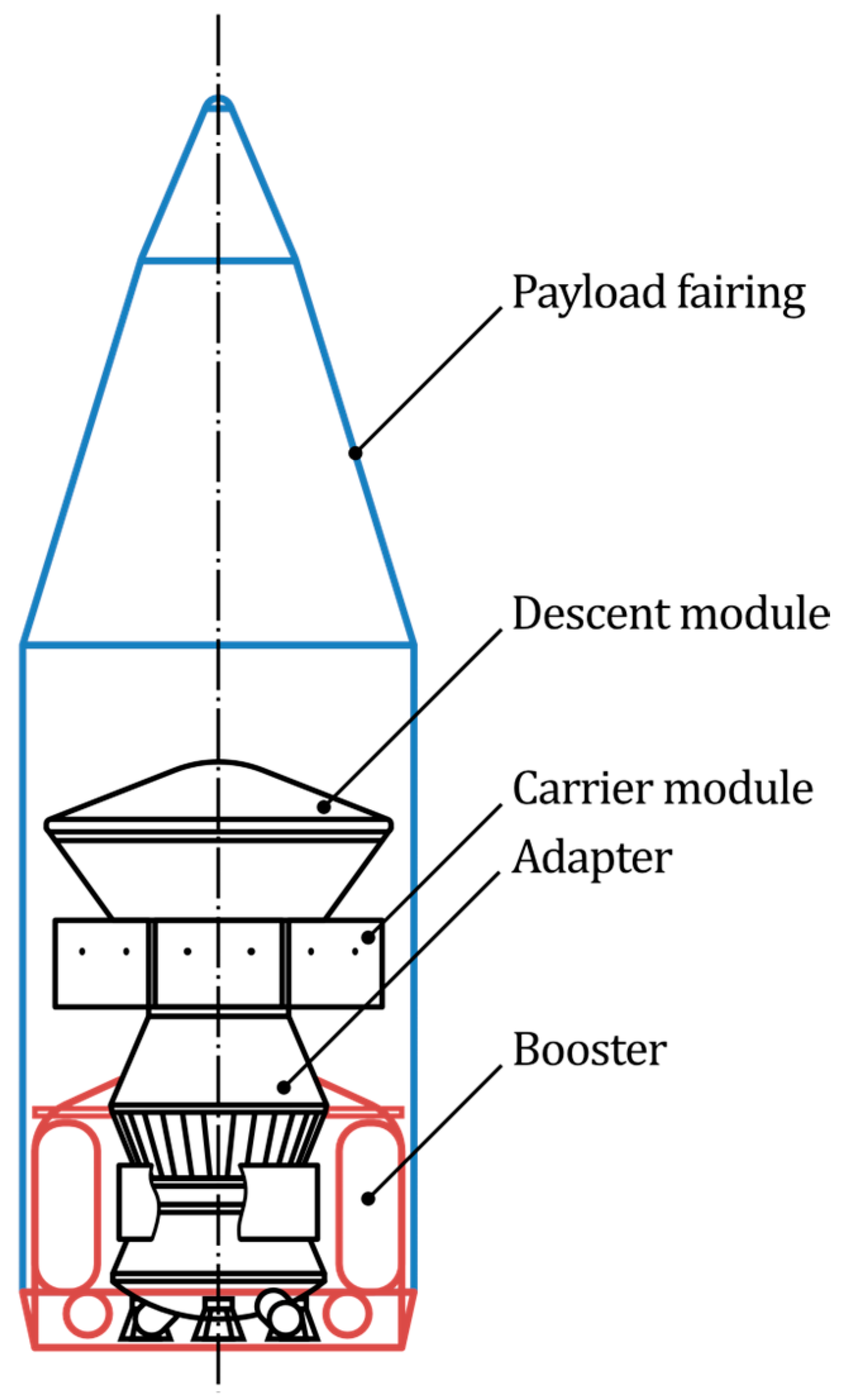 Aerospace 10 00965 g001