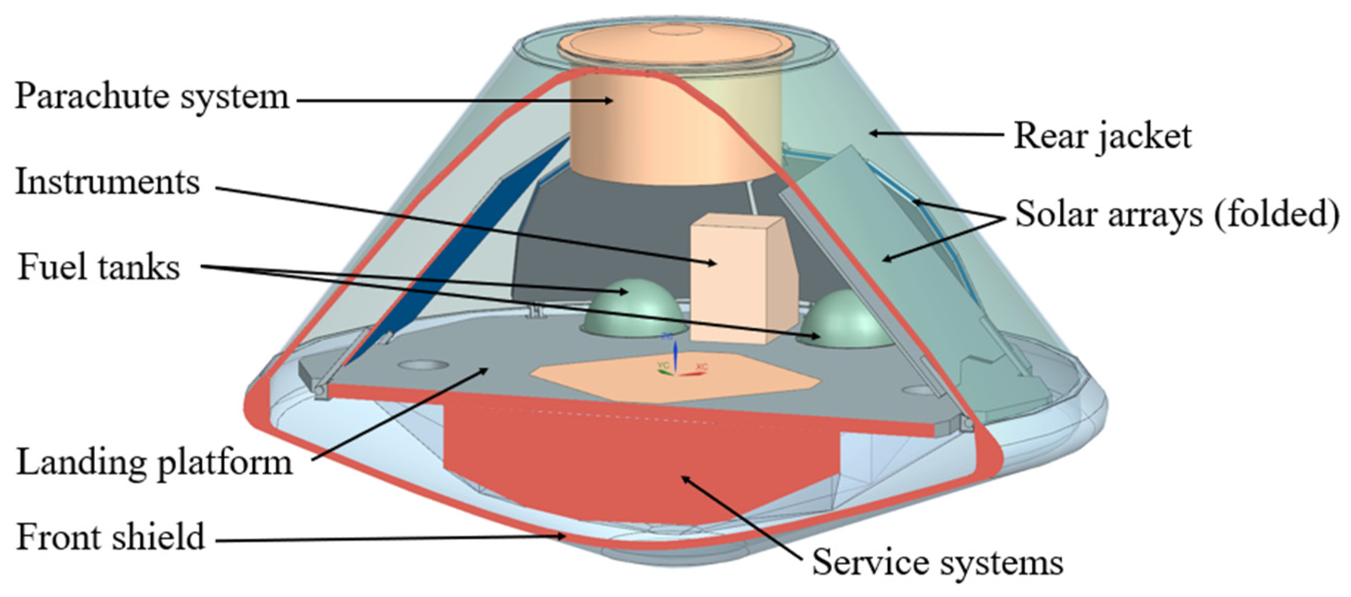 Aerospace 10 00965 g002