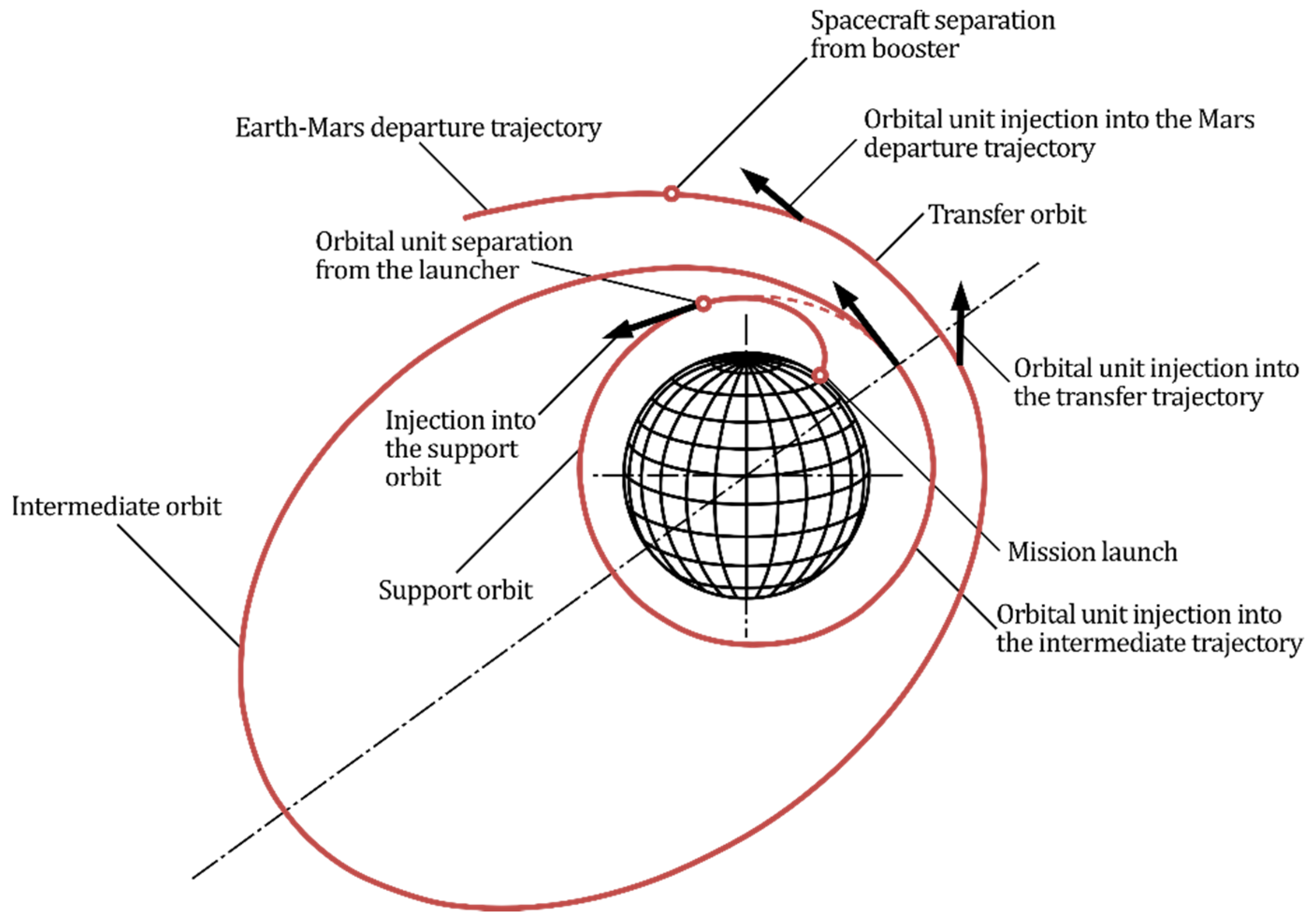 Aerospace 10 00965 g003