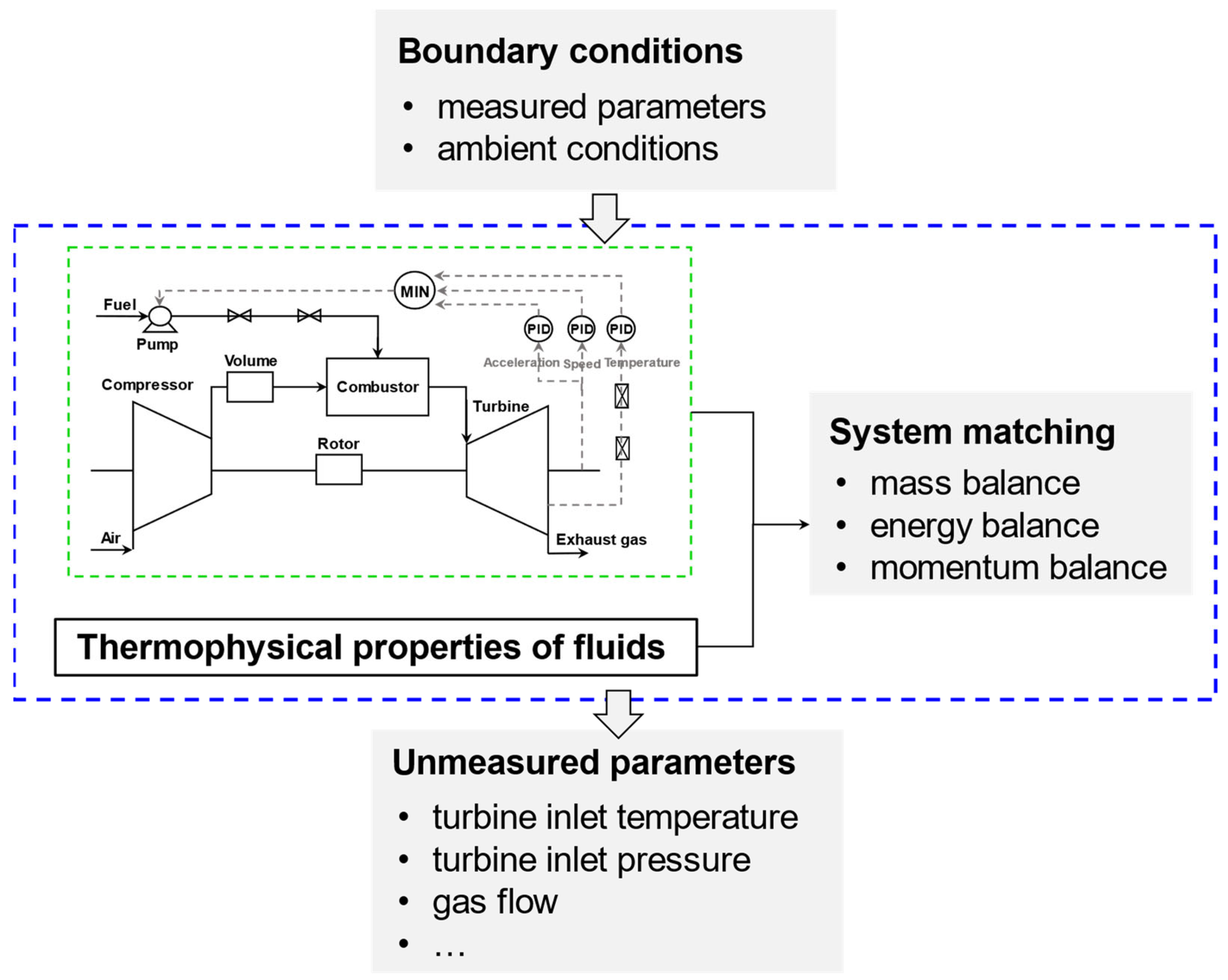 Aerospace 10 00966 g002