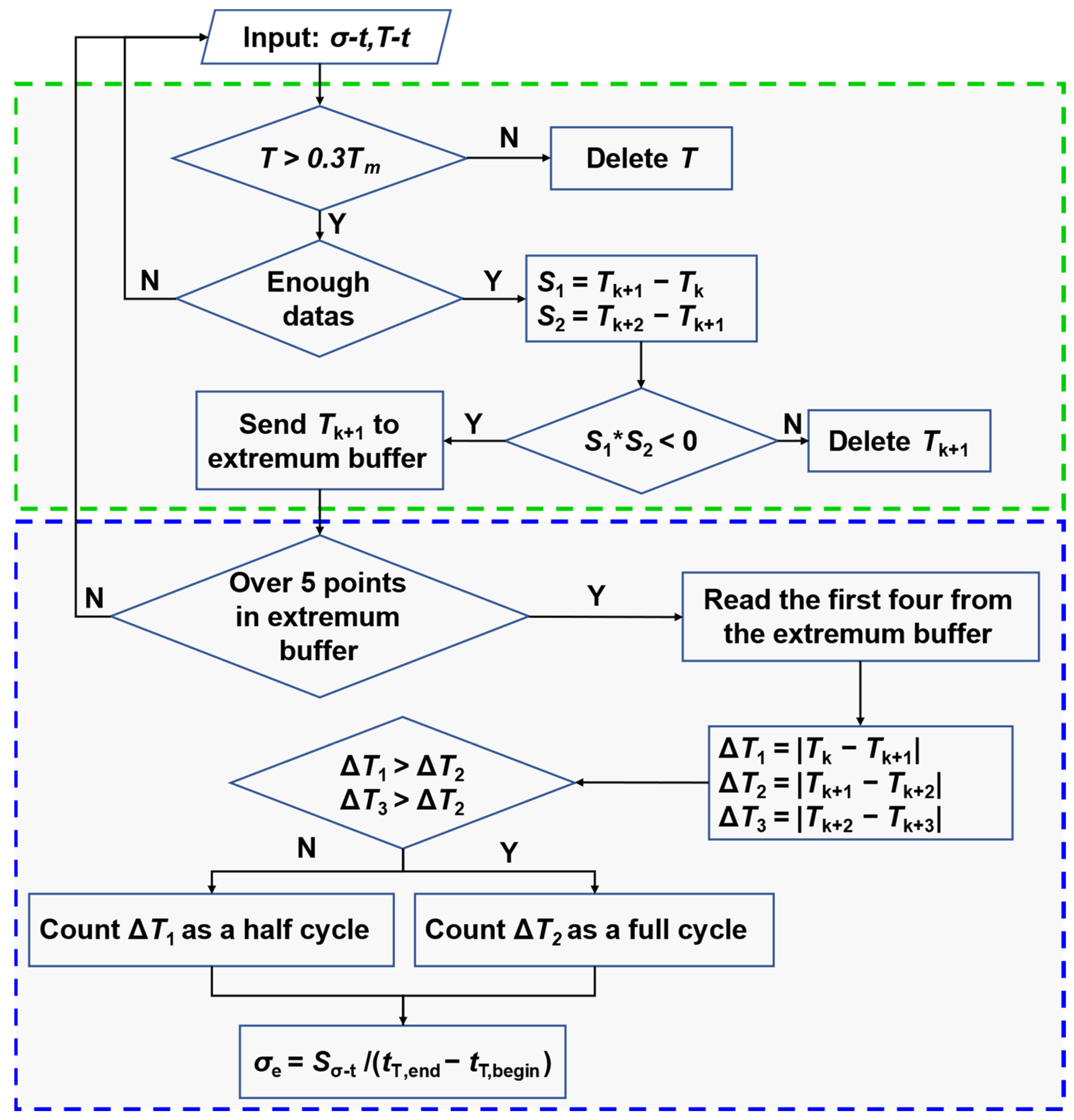 Aerospace 10 00966 g005