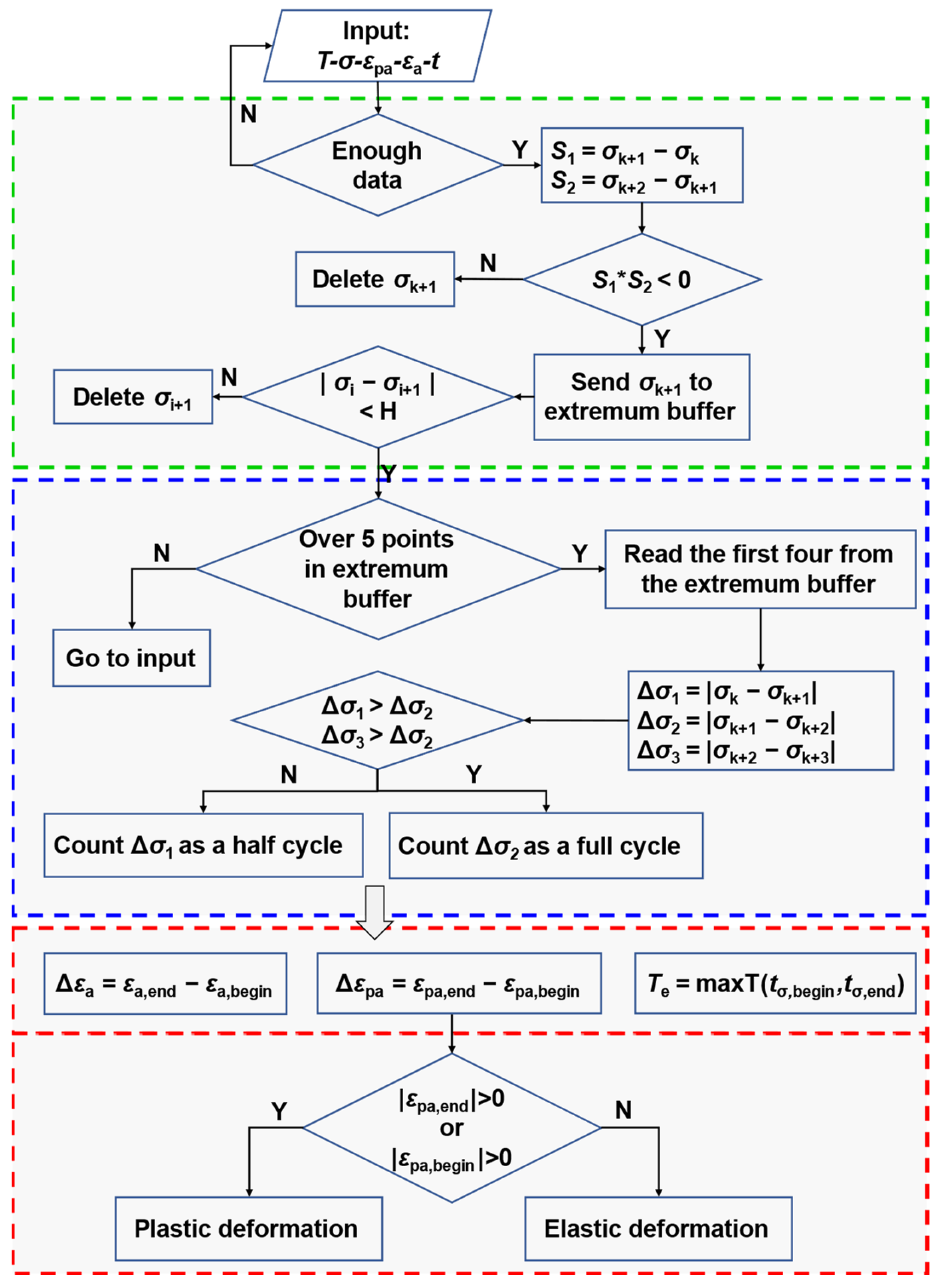 Aerospace 10 00966 g006