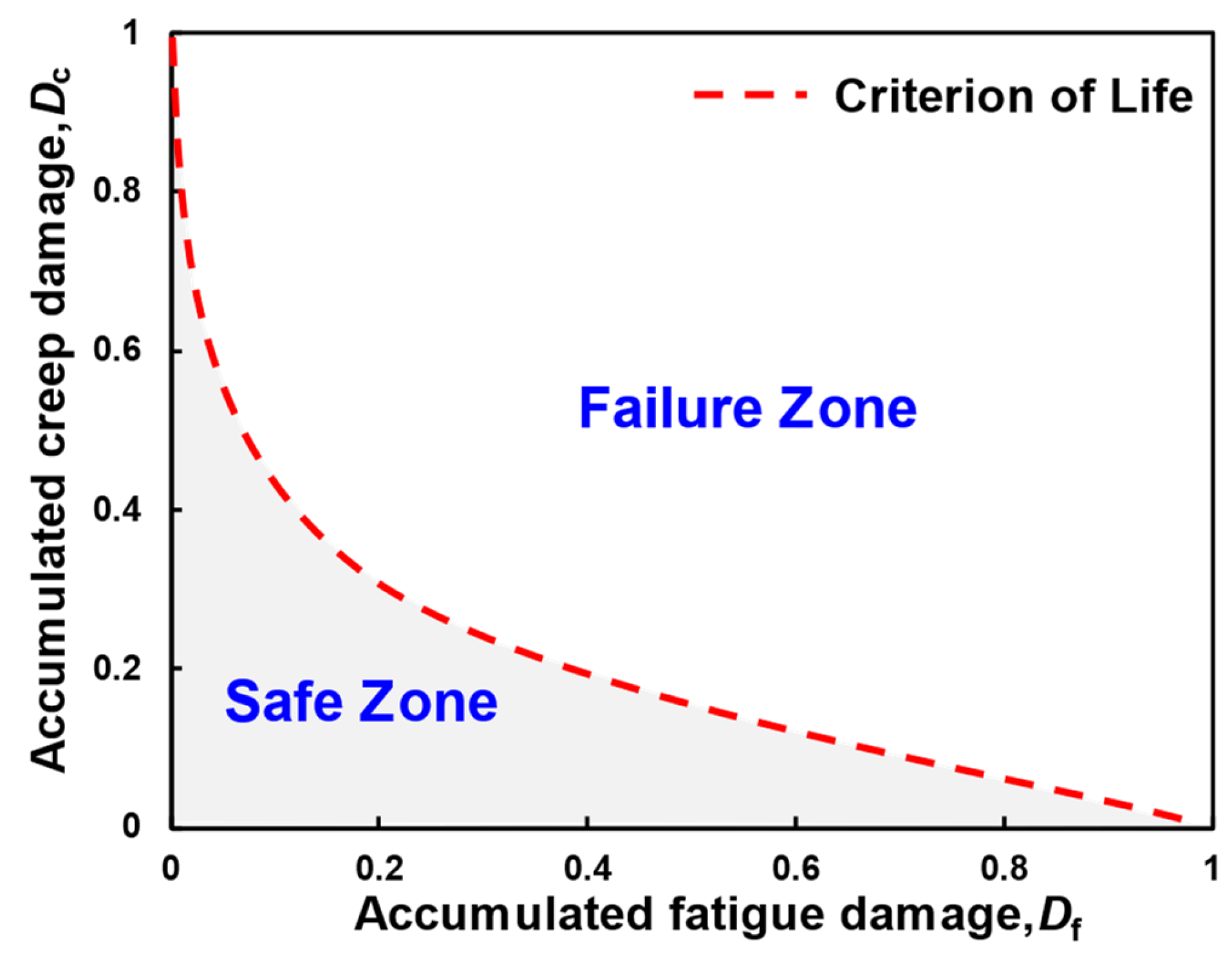 Aerospace 10 00966 g008