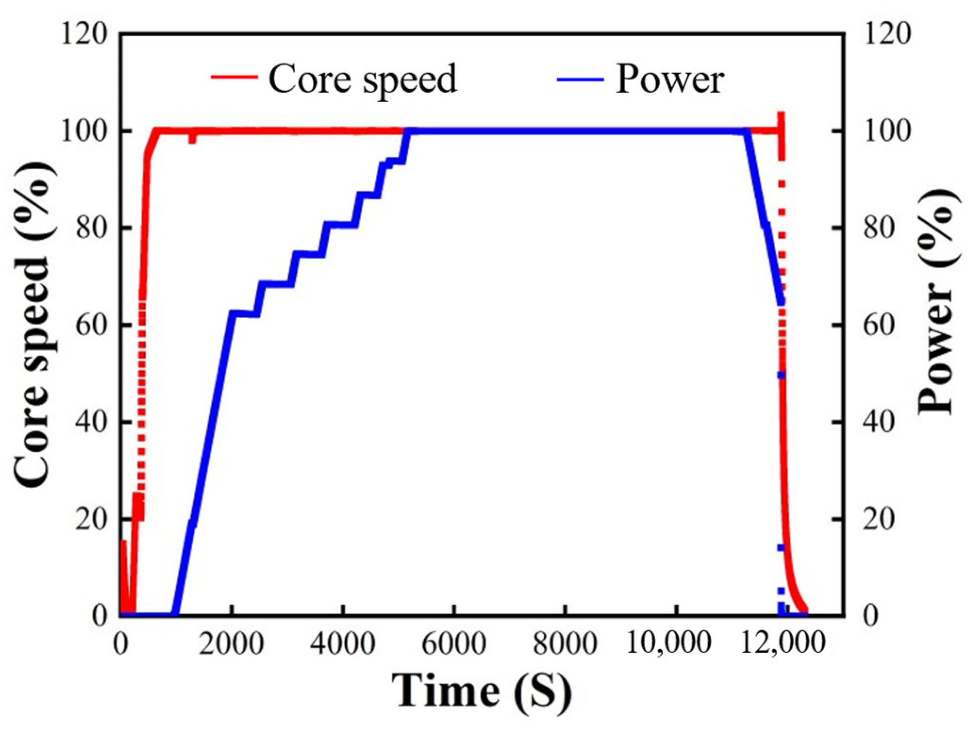 Aerospace 10 00966 g009